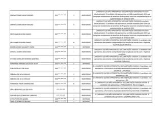 CARINA COSMO MONTENEGRO 022***.***-** 1 INDEFERIDO
CANDIDATO (A) NÃO APRESENTOU DOCUMETAÇÃO EXIGIDA(Formulario
desatualizado). O candidato não apresentou certidão expedida pelo GDH que
comprove recebimento de beneficio de Programa Social de complementação ou
suplementação de renda do GDH.
CARINA COSMO MONTENEGRO 022***.***-** 5 INDEFERIDO
CANDIDATO (A) NÃO APRESENTOU DOCUMETAÇÃO EXIGIDA(Formulario
desatualizado). O candidato não apresentou certidão expedida pelo GDH que
comprove recebimento de beneficio de Programa Social de complementação ou
suplementação de renda do GDH.
CRISTIANA OLIVEIRA SOARES 007***.***-** 1 INDEFERIDO
CANDIDATO (A) NÃO APRESENTOU DOCUMETAÇÃO EXIGIDA(Formulario
desatualizado). O candidato não apresentou certidão expedida pelo GDH que
comprove recebimento de beneficio de Programa Social de complementação ou
suplementação de renda do GDH.
CRISTIANA OLIVEIRA SOARES 007***.***-** 6 INDEFERIDO
CANDIDATO (A) NÃO APRESENTOU DOCUMETAÇÃO EXIGIDA. O candidato não
apresentou documento comprobatório da isenção de acordo com a hipótese
escolhida (laudo Medico).
ANDREIA SEIKO SAKAMITI PAZINI 442***.***-** 5 DEFERIDO
DANIELA GOMES MACHADO 975***.***-** - INDEFERIDO
CANDIDATO (A) NÃO APRESENTOU DOCUMETAÇÃO EXIGIDA. O candidato não
apresentou documento comprobatório da isenção de acordo com a hipótese
escolhida.
VITORIA KOROLINY MOREIRA SANTINO 056***.***-** - INDEFERIDO
CANDIDATO (A) NÃO APRESENTOU DOCUMETAÇÃO EXIGIDA. O candidato não
apresentou documento comprobatório da isenção de acordo com a hipótese
escolhida.(Cadunico).
FERNANDA MENDES GALIZA DA SILVA 925***.***-** 1 DEFERIDO
CLAUDIO ALVES DA SILVA 563***.***-** - INDEFERIDO
O CANDIDATO (A) NÃO APRESENTOU DOCUMETAÇÃO EXIGIDA. O candidato não
apresentou o formulário atualizado devidamente preenchido e ASSINADO,
(LAUDO E CADUNICO).
FABIANA DA SILVA ARAUJO 955***.***-** 1 INDEFERIDO
O CANDIDATO (A) NÃO APRESENTOU DOCUMETAÇÃO EXIGIDA. O candidato não
apresentou o RG.
FABIANA DA SILVA ARAUJO 955***.***-** 7 INDEFERIDO
O CANDIDATO (A) NÃO APRESENTOU DOCUMETAÇÃO EXIGIDA. O candidato não
apresentou o RG.
FERNANDA FREIRE DAMASCENO 703***.***-** 8 INDEFERIDO
O CANDIDATO (A) NÃO APRESENTOU DOCUMETAÇÃO EXIGIDA EM PDF. O
candidato não apresentou o FORMULARIO E RG em imagem.
LAYLA BEASTRIZ LUIZ DA SILVA -***.***-** - INDEFERIDO
O CANDIDATO (A) NÃO APRESENTOU DOCUMETAÇÃO EXIGIDA. O candidato não
apresentou o formulário atualizado devidamente preenchido e ASSINADO.
QUENIA QUELLE MARTINS CARDOSO -***.***-** - INDEFERIDO
O CANDIDATO (A) NÃO APRESENTOU DOCUMETAÇÃO EXIGIDA EM PDF. O
candidato não apresentou o FORMULARIO E RG.
VITOR FERREIRA GOMES 028***.***-** 2 DEFERIDO
THAIS DOS SANTOS RUFINO 035***.***-** 1 DEFERIDO
 
