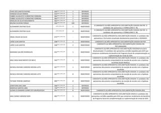 THAIS DOS SANTOS RUFINO 035***.***-** 7 DEFERIDO
VANESSA SOUZA RAMOS 014***.***-** 1 DEFERIDO
FABBIO AUUGUSTO FLORENTINO FERREIRA 064***.***-** 1 DEFERIDO
FABBIO AUUGUSTO FLORENTINO FERREIRA 064***.***-** 7 DEFERIDO
ERISELDO DA SILVA NASCIMENTO 402***.***-** 1 DEFERIDO
MILENA OLIVEIRA FERRAZ 056***.***-** 1DE DEFERIDO
ALEXANDRA CRISTINA SILVA -***.***-** 1 INDEFERIDO
O CANDIDATO (A) NÃO APRESENTOU DOCUMETAÇÃO EXIGIDA EM PDF. O
candidato não apresentou o FORMULARIO E RG.
ALEXANDRA CRISTINA SILVA -***.***-** 3 INDEFERIDO
O CANDIDATO (A) NÃO APRESENTOU DOCUMETAÇÃO EXIGIDA EM PDF. O
candidato não apresentou o FORMULARIO E RG.
ISRAEL SOUZA DA SILVA 073***.***-** - INDEFERIDO
CANDIDATO (A) NÃO APRESENTOU DOCUMETAÇÃO EXIGIDA. O candidato não
apresentou o formulário atualizado devidamente preenchido e ASSINADO.
LAIÍSE ELIAS SANTOS 038***.***-** 1 INDEFERIDO CANDIDATO (A) NÃO APRESENTOU DOCUMENTAÇÃO EXIGIDA EM PDF.
LAIÍSE ELIAS SANTOS 038***.***-** 2 INDEFERIDO
CANDIDATO (A) NÃO APRESENTOU DOCUMENTAÇÃO EXIGIDA EM
PDF.(IMAGENS)
MARIANA GALVÃO RODRIGUES 022***.***-** 1 INDEFERIDO
CANDIDATO (A) NÃO APRESENTOU DOCUMETAÇÃO EXIGIDA(Formulario
desatualizado). O candidato não apresentou certidão expedida pelo GDH que
comprove recebimento de beneficio de Programa Social de complementação ou
suplementação de renda do GDH.
ANA CARLA NASCIMENTO DE MELO 043***.***-** 1 INDEFERIDO
CANDIDATO (A) NÃO APRESENTOU DOCUMETAÇÃO EXIGIDA. O candidato não
apresentou documento comprobatório da isenção de acordo com a hipótese
escolhida (laudo Medico).
RAFAELA RAYANE CARDOSO MOURA LEITE 047***.***-** 1 INDEFERIDO
CANDIDATO (A) NÃO APRESENTOU DOCUMETAÇÃO EXIGIDA. O candidato não
apresentou documento comprobatório da isenção de acordo com a hipótese
escolhida.
RAFAELA RAYANE CARDOSO MOURA LEITE 047***.***-** 8 INDEFERIDO
CANDIDATO (A) NÃO APRESENTOU DOCUMETAÇÃO EXIGIDA. O candidato não
apresentou documento comprobatório da isenção de acordo com a hipótese
escolhida.
TATIANE PEREIRA SAMPAIO 899***.***-** 8 INDEFERIDO
CANDIDATO (A) NÃO APRESENTOU DOCUMETAÇÃO EXIGIDA. O candidato não
apresentou documento comprobatório da isenção de acordo com a hipótese
escolhida.
JONATHAN DIAS LIMA 046***.***-** 1 DEFERIDO
MARCELO SANTOS LIMA 734***.***-** 1 DEFERIDO
SUENIA ELYSAMARA GOMES DE ALBURQUEQUE 051***.***-** 8 INDEFERIDO CANDIDATO (A) NÃO APRESENTOU DOCUMENTAÇÃO EXIGIDA.(RG)
ANA CARINE CARDOSO NERI 002***.***-** 1 INDEFERIDO
CANDIDATO (A) NÃO APRESENTOU DOCUMETAÇÃO EXIGID.O candidato não
apresentou certidão expedida pelo GDH que comprove recebimento de beneficio
de Programa Social de complementação ou suplementação de renda do GDH.
 