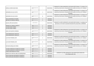 DANIELA GOMES MACHADO 975***.***-** - INDEFERIDO
CANDIDATO (A) NÃO APRESENTOU DOCUMETAÇÃO EXIGIDA. O candidato não
apresentou documento comprobatório da isenção de acordo com a hipótese
escolhida.
ADONIRAN DA SILVA COSTA 024***.***-** 1 INDEFERIDO
CANDIDATO (A) NÃO APRESENTOU DOCUMETAÇÃO EXIGIDA. O candidato não
apresentou documento comprobatório da isenção de acordo com a hipótese
escolhida.
ADONIRAN DA SILVA COSTA 024***.***-** 8 INDEFERIDO
CANDIDATO (A) NÃO APRESENTOU DOCUMETAÇÃO EXIGIDA. O candidato não
apresentou documento comprobatório da isenção de acordo com a hipótese
escolhida.
EDILEUSARODRIGUES FREIRES 477***.***-** 1 DEFERIDO
BEATRIZ DE CARVALHO BREVES 057***.***-** 1 DEFERIDO
DELMA LOPES DOS SANTOS -***.***-** - INDEFERIDO
CANDIDATO (A) NÃO APRESENTOU DOCUMETAÇÃO EXIGIDA. O candidato não
apresentou o formulário atualizado devidamente preenchido e ASSINADO.
RODRIGO DE AMARAL BARRETO 700***.***-** 1 DEFERIDO
CLEITON VIEIRA TORRES 713***.***-** 1 DEFERIDO
CLEITON VIEIRA TORRES 713***.***-** 2 DEFERIDO
GISELE DOS SANTOS FERREIRA 135***.***-** 1 INDEFERIDO
CANDIDATO (A) NÃO APRESENTOU DOCUMETAÇÃO EXIGIDA. O candidato não
apresentou documento comprobatório da isenção de acordo com a hipótese
escolhida.
ELISA MENDOÇADE CARVALHO 059***.***-** 1 DEFERIDO
ELISA MENDOÇADE CARVALHO 059***.***-** 2 DEFERIDO
LUIS FELIPE PEREIRA LEITE 037***.***-** 1 INDEFERIDO
CANDIDATO (A) NÃO APRESENTOU DOCUMETAÇÃO EXIGIDA. O candidato não
apresentou documento comprobatório da isenção de acordo com a hipótese
escolhida.
LUIS FELIPE PEREIRA LEITE 037***.***-** 5 INDEFERIDO
CANDIDATO (A) NÃO APRESENTOU DOCUMETAÇÃO EXIGIDA. O candidato não
apresentou documento comprobatório da isenção de acordo com a hipótese
escolhida.
DEIVISON GONÇALVES FREIRE 049***.***-** 1 INDEFERIDO
CANDIDATO (A) NÃO APRESENTOU DOCUMETAÇÃO EXIGIDA. O candidato não
apresentou documento comprobatório da isenção de acordo com a hipótese
escolhida.
CLAUDIO APARECIDO TAVARES DE OLIVEIRA 719***.***-** 1 DEFERIDO
CLAUDIO APARECIDO TAVARES DE OLIVEIRA 719***.***-** 6 DEFERIDO
ELIANE VIEIRA BRAGA DE PAIVA 975***.***-** 1 DEFERIDO
MARCELO DE FREITAS LIMA DE ALBURQUEQUE 028***.***-** 1 INDEFERIDO
CANDIDATO (A) NÃO APRESENTOU DOCUMENTAÇÃO EXIGIDA EM
PDF.(FORMULARIO, RG)
CINTIA KAROLINA NASCIMENTO ESPINDOLA 041***.***-** 1 DEFERIDO
CINTIA KAROLINA NASCIMENTO ESPINDOLA 041***.***-** 7 DEFERIDO
 