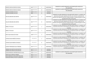 MARCOS VINICIUS NEVES DE SOUZA 002***.***-** 1 INDEFERIDO
CANDIDATO (A) NÃO APRESENTOU DOCUMENTAÇÃO EXIGIDA EM
PDF.(IMAGENS)
MARCOS VINICIUS NEVES DE SOUZA 002***.***-** 8 INDEFERIDO
CANDIDATO (A) NÃO APRESENTOU DOCUMENTAÇÃO EXIGIDA EM
PDF.(IMAGENS)
RIVANIA SEVERINO DA SILVA 808***.***-** 1 DEFERIDO
RIVANIA SEVERINO DA SILVA 808***.***-** 8 DEFERIDO
HELLEN CAROLINA DOS SANTOS 091***.***-** 1 INDEFERIDO
CANDIDATO (A) NÃO APRESENTOU DOCUMETAÇÃO EXIGIDA. O candidato não
apresentou declaração expedida pelo GDH que comprove recebimento de
beneficio de Programa Social de complementação ou suplementação de renda
do GDH.(Prato Cheio e IDF social).
HELLEN CAROLINA DOS SANTOS 091***.***-** 8 INDEFERIDO
CANDIDATO (A) NÃO APRESENTOU DOCUMETAÇÃO EXIGIDA. O candidato não
apresentou declaração expedida pelo GDH que comprove recebimento de
beneficio de Programa Social de complementação ou suplementação de renda
do GDH.(Prato Cheio e IDF social).
MIRELE TITO SILVA 067***.***-** 1 INDEFERIDO
CANDIDATO (A) NÃO APRESENTOU DOCUMETAÇÃO EXIGIDA. O candidato não
apresentou documento comprobatório da isenção de acordo com a hipótese
escolhida.
MIRELE TITO SILVA 067***.***-** 7 INDEFERIDO
CANDIDATO (A) NÃO APRESENTOU DOCUMETAÇÃO EXIGIDA. O candidato não
apresentou documento comprobatório da isenção de acordo com a hipótese
escolhida.
ERICK ALAN VIEGAS DE SOUSA 059***.***-** 2 INDEFERIDO
CANDIDATO (A) NÃO APRESENTOU DOCUMETAÇÃO EXIGIDA. O candidato não
apresentou documento comprobatório da isenção de acordo com a hipótese
escolhida.
LAYANE SOUSA RAMOS DE ARAUJO -***.***-** 1 INDEFERIDO
CANDIDATO (A) NÃO APRESENTOU DOCUMETAÇÃO EXIGIDA. O candidato não
apresentou documento comprobatório da isenção de acordo com a hipótese
escolhida.
LAYANE SOUSA RAMOS DE ARAUJO ***.***-** 8 INDEFERIDO
CANDIDATO (A) NÃO APRESENTOU DOCUMETAÇÃO EXIGIDA. O candidato não
apresentou documento comprobatório da isenção de acordo com a hipótese
escolhida.
ALDINEI FERREIRADA SILVA FERREIRA 955***.***-** 1 INDEFERIDO
CANDIDATO (A) NÃO APRESENTOU DOCUMETAÇÃO EXIGIDA. O candidato não
apresentou documento comprobatório da isenção de acordo com a hipótese
escolhida (laudo Medico).
SANDRA DOS SANTOS ALVES BATISTA 607***.***-** 1 DEFERIDO
SANDRA DOS SANTOS ALVES BATISTA 607***.***-** 7 DEFERIDO
VIVIAN EMANUELE NEPOMUCENO DA SILVA 050***.***-** 1 INDEFERIDO
CANDIDATO (A) NÃO APRESENTOU DOCUMENTAÇÃO EXIGIDA EM
PDF.(IMAGENS)
JOÃO PAULO VIEIRA DE FRANÇA 002***.***-** 5 DEFERIDO
IGOR FRANCISCO CAVALCANTI NOGUEIRA 033***.***-** 6 DEFERIDO
JANDESON RAMOS DA MOTA GONÇALVES 035***.***-** 3 DEFERIDO
 
