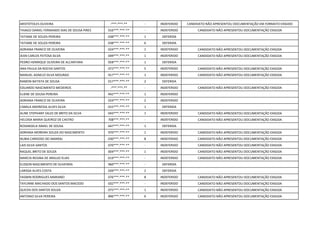 ARISTÓTOLES OLIVEIRA -***.***-** - INDEFERIDO CANDIDATO NÃO APRESENTOU DOCUMENTAÇÃO EM FORMATO EXIGIDO
THIAGO DANIEL FERNANDO DIAS DE SOUSA PIRES 016***.***-** - INDEFERIDO CANDIDATO NÃO APRESENTOU DOCUMENTAÇÃO EXIGIDA
TATIANE DE SOUZA PEREIRA 038***.***-** 1 DEFERIDA
TATIANE DE SOUZA PEREIRA 038***.***-** 6 DEFERIDA
ADRIANA FRANCO DE OLIVEIRA 024***.***-** 1 INDEFERIDO CANDIDATO NÃO APRESENTOU DOCUMENTAÇÃO EXIGIDA
JEAN CARLOS FEITOSA SILVA 049***.***-** 1 INDEFERIDO CANDIDATO NÃO APRESENTOU DOCUMENTAÇÃO EXIGIDA
PEDRO HENRIQUE OLIVEIRA DE ALCANTARA 058***.***-** 1 DEFERIDA
ANA PAULA DA ROCHA SANTOS 072***.***-** 5 INDEFERIDO CANDIDATO NÃO APRESENTOU DOCUMENTAÇÃO EXIGIDA
MANUEL AGNELO SILVA MOURAO 917***.***-** 1 INDEFERIDO CANDIDATO NÃO APRESENTOU DOCUMENTAÇÃO EXIGIDA
RAMON BATISTA DE SOUSA 017***.***-** 2 DEFERIDA
EDUARDO NASCIMENTO MEDEIROS -***.***-** - INDEFERIDO CANDIDATO NÃO APRESENTOU DOCUMENTAÇÃO EXIGIDA
ELIENE DE SOUSA PEREIRA 942***.***-** 1 INDEFERIDO
ADRIANA FRANCO DE OLIVEIRA 024***.***-** 2 INDEFERIDO
CAMILA ANDRESSA ALVES SILVA 015***.***-** 1 DEFERIDA
ALINE STEPHANY SALES DE BRITO DA SILVA 043***.***-** 1 INDEFERIDO CANDIDATO NÃO APRESENTOU DOCUMENTAÇÃO EXIGIDA
HELOISA MARIA QUEIROZ DE CASTRO 708***.***-** - INDEFERIDO CANDIDATO NÃO APRESENTOU DOCUMENTAÇÃO EXIGIDA
ROSANGELA ISRAEL DE SOUSA 647***.***-** 1 DEFERIDA
ADRIANA MOREIRA SOUZA DO NASCIMENTO 970***.***-** 1 INDEFERIDO CANDIDATO NÃO APRESENTOU DOCUMENTAÇÃO EXIGIDA
NUBIA CARDOSO DO AMARAL 030***.***-** 8 INDEFERIDO CANDIDATO NÃO APRESENTOU DOCUMENTAÇÃO EXIGIDA
LAIS SILVA SANTOS 070***.***-** - INDEFERIDO CANDIDATO NÃO APRESENTOU DOCUMENTAÇÃO EXIGIDA
RAQUEL BRITO DE SOUZA 004***.***-** 1 INDEFERIDO CANDIDATO NÃO APRESENTOU DOCUMENTAÇÃO EXIGIDA
MARCIA REGINA DE ARAUJO ELIAS 619***.***-** - INDEFERIDO CANDIDATO NÃO APRESENTOU DOCUMENTAÇÃO EXIGIDA
ELISSON NASCIMENTO DE OLIVEIRAS 960***.***-** - DEFERIDA
LARISSA ALVES COSTA 039***.***-** 2 DEFERIDA
YASMIN RODRIGUES MARIANO 076***.***-** 8 INDEFERIDO CANDIDATO NÃO APRESENTOU DOCUMENTAÇÃO EXIGIDA
TAYLINNE MACHADO DOS SANTOS MACEDO 032***.***-** - INDEFERIDO CANDIDATO NÃO APRESENTOU DOCUMENTAÇÃO EXIGIDA
QUEZIA DOS SANTOS SOUZA 075***.***-** 1 INDEFERIDO CANDIDATO NÃO APRESENTOU DOCUMENTAÇÃO EXIGIDA
ANTONIO SILVA PEREIRA 896***.***-** 6 INDEFERIDO CANDIDATO NÃO APRESENTOU DOCUMENTAÇÃO EXIGIDA
 