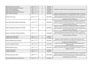 WESLEY MARCOS DE JESUS SILVA 004***.***-** 1 DEFERIDO
IGOR FRANCISCO CAVALCANTI NOGUEIRA 033***.***-** 1 DEFERIDO
PRISCILA SOUZA FERNANDES 034***.***-** 8 INDEFERIDO CANDIDATO (A) NÃO APRESENTOU DOCUMENTAÇÃO EXIGIDA EM PDF.(RG)
JOÃO PAULO VIEIRA DE FRANÇA 002***.***-** 1 DEFERIDO
ANEZIA MERCÊS SOARES DE VASCONCELOS 553***.***-** 1 DEFERIDO
PRISCILA SOUZA FERNANDES 034***.***-** 1 INDEFERIDO CANDIDATO (A) NÃO APRESENTOU DOCUMENTAÇÃO EXIGIDA EM PDF.(RG)
MILENA TITO DA SILVA 052***.***-** 7 INDEFERIDO
CANDIDATO (A) NÃO APRESENTOU DOCUMETAÇÃO EXIGIDA. O candidato não
apresentou declaração expedida pelo GDH que comprove recebimento de
beneficio de Programa Social de complementação ou suplementação de renda
do GDH.(Prato Cheio e IDF social).
JOÃO VITOR GOMES DE ABREU NUNES SOARES 033***.***-** 1 INDEFERIDO
CANDIDATO (A) NÃO APRESENTOU DOCUMETAÇÃO EXIGIDA. O candidato não
apresentou declaração expedida pelo GDH que comprove recebimento de
beneficio de Programa Social de complementação ou suplementação de renda
do GDH.(Prato Cheio e IDF social).
JOÃO VITOR GOMES DE ABREU NUNES SOARES 033***.***-** 4 INDEFERIDO
CANDIDATO (A) NÃO APRESENTOU DOCUMETAÇÃO EXIGIDA. O candidato não
apresentou declaração expedida pelo GDH que comprove recebimento de
beneficio de Programa Social de complementação ou suplementação de renda
do GDH.(Prato Cheio e IDF social).
GRAZIELLY GEOVANNA CASTRO DE ANDRADE 619***.***-** 6 INDEFERIDO
CANDIDATO (A) NÃO APRESENTOU DOCUMETAÇÃO EXIGIDA. O candidato não
apresentou declaração expedida pelo GDH que comprove recebimento de
beneficio de Programa Social de complementação ou suplementação de renda
do GDH.(Prato Cheio e IDF social).
FABIANA ROCHA DOS SANTOS 004***.***-** 1 DEFERIDO
FABIANA ROCHA DOS SANTOS 004***.***-** 3 DEFERIDO
ALDINEI FERREIRADA SILVA FERREIRA 955***.***-** 2 INDEFERIDO
CANDIDATO (A) NÃO APRESENTOU DOCUMETAÇÃO EXIGIDA EM PDF. O
candidato não apresentou documento comprobatório da isenção de acordo com
a hipótese escolhida (laudo Medico).
LILIAN DA CONCEIÇÃO PEREIRA 729***.***-** 1 INDEFERIDO
CANDIDATO (A) NÃO APRESENTOU DOCUMENTAÇÃO EXIGIDA EM PDF.(
FORMULARIO,RG)
MARISA FERREIRA DA SILVA 705***.***-** 1 INDEFERIDO
CANDIDATO (A) NÃO APRESENTOU DOCUMETAÇÃO EXIGIDA EM PDF. O
candidato não apresentou documento comprobatório da isenção de acordo com
a hipótese escolhida.
THAINA ALVES BATISTA 049***.***-** 1 DEFERIDO
THAINA ALVES BATISTA 049***.***-** 7 DEFERIDO
HERLENI CAVALCANTE FARIAS 584***.***-** 8 INDEFERIDO
CANDIDATO (A) NÃO APRESENTOU DOCUMETAÇÃO EXIGIDA. O candidato não
apresentou declaração expedida pelo GDH que comprove recebimento de
beneficio de Programa Social de complementação ou suplementação de renda
do GDH.(Prato Cheio e IDF social).
ANEZIA MERCÊS SOARES DE VASCONCELOS 553***.***-** 6 DEFERIDO
 