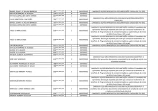 BIANCA SOARES DE AGUIAR BARBOSA 707***.***-** 8 INDEFERIDO CANDIDATO (A) NÃO APRESENTOU DOCUMENTAÇÃO EXIGIDA EM PDF.(RG)
NATHALIA MARTINS DE ALMEIDA 124***.***-** 8 DEFERIDO
RAYANA LUSTOSA DA COSTA BARROS 034***.***-** 1 DEFERIDO
CLEIDE SANTOS DA CONCEIÇÃO 793***.***-** - INDEFERIDO
CANDIDATO (A) NÃO APRESENTOU DOCUMENTAÇÃO EXIGIDA EM PDF.(
CARGO,RG)
BIANCA SOARES DE AGUIAR BARBOSA 707***.***-** 1 INDEFERIDO CANDIDATO (A) NÃO APRESENTOU DOCUMENTAÇÃO EXIGIDA EM PDF.(RG)
RAYANA LUSTOSA DA COSTA BARROS 034***.***-** 5 DEFERIDO
TIAGO DE ARAUJO REIS 019***.***-** 2 INDEFERIDO
CANDIDATO (A) NÃO APRESENTOU DOCUMETAÇÃO EXIGIDA. O candidato não
apresentou declaração expedida pelo GDH que comprove recebimento de
beneficio de Programa Social de complementação ou suplementação de renda
do GDH.(Prato Cheio e IDF social).
TIAGO DE ARAUJO REIS 019***.***-** 1 INDEFERIDO
CANDIDATO (A) NÃO APRESENTOU DOCUMETAÇÃO EXIGIDA. O candidato não
apresentou declaração expedida pelo GDH que comprove recebimento de
beneficio de Programa Social de complementação ou suplementação de renda
do GDH.(Prato Cheio e IDF social).
LIA ALBURQUEQUE 037***.***-** 1 INDEFERIDO CANDIDATO (A) NÃO APRESENTOU DOCUMENTAÇÃO EXIGIDA EM PDF.(RG)
NATHALIA MARTINS DE ALMEIDA 124***.***-** 1 DEFERIDO
JAIR DA SILVA JUNIOR 836***.***-** 2 DEFERIDO
JAIR DA SILVA JUNIOR 836***.***-** 1 DEFERIDO
RAFAELA ALVES DA SILVA PINTO 690***.***-** 1 DEFERIDO
JOSÉ DINIZ SOBRINHO 620***.***-** 2 INDEFERIDO
CANDIDATO (A) NÃO APRESENTOU DOCUMETAÇÃO EXIGIDA EM PDF. O
candidato não apresentou documento comprobatório da isenção de acordo com
a hipótese escolhida.
ALEXANDRE RODRIGUES DE SOUZA 788***.***-** 4 DEFERIDO
ALEXANDRE RODRIGUES DE SOUZA 788***.***-** 1 DEFERIDO
ANA PAULA FERREIRA FRANCO 602***.***-** 1 INDEFERIDO
CANDIDATO (A) NÃO APRESENTOU DOCUMETAÇÃO EXIGIDA. O candidato não
apresentou declaração expedida pelo GDH que comprove recebimento de
beneficio de Programa Social de complementação ou suplementação de renda
do GDH.(Prato Cheio e IDF social).
MARISTELA FERREIRA FRANCO 805***.***-** 1 INDEFERIDO
CANDIDATO (A) NÃO APRESENTOU DOCUMETAÇÃO EXIGIDA. O candidato não
apresentou declaração expedida pelo GDH que comprove recebimento de
beneficio de Programa Social de complementação ou suplementação de renda
do GDH.(Prato Cheio e IDF social).
MARIA DO CARMO BARBOSA LIMA 020***.***-** 1 INDEFERIDO
CANDIDATO (A) NÃO APRESENTOU DOCUMETAÇÃO EXIGIDA EM PDF. O
candidato não apresentou documento comprobatório da isenção de acordo com
a hipótese escolhida (laudo Medico).
DEBORA MAIA RODOVALHO 026***.***-** 1 INDEFERIDO CANDIDATO (A) NÃO APRESENTOU DOCUMENTAÇÃO EXIGIDA EM PDF.(RG)
ANDREIA MOREIRA DE SOUSA 883***.***-** 1 DEFERIDO
 
