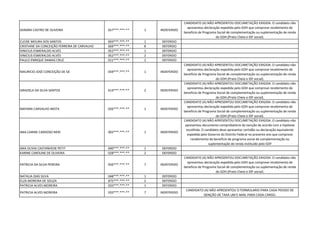SANDRA CASTRO DE OLIVEIRA 657***.***-** 1 INDEFERIDO
CANDIDATO (A) NÃO APRESENTOU DOCUMETAÇÃO EXIGIDA. O candidato não
apresentou declaração expedida pelo GDH que comprove recebimento de
beneficio de Programa Social de complementação ou suplementação de renda
do GDH.(Prato Cheio e IDF social).
CLEIDE MOURA DOS SANTOS 693***.***-** 1 DEFERIDO
CRISTIANE DA CONCEIÇÃO FERREIRA DE CARVALHO 669***.***-** 8 DEFERIDO
VINICIUS ESMERALDO ALVES 052***.***-** 1 DEFERIDO
VINICIUS ESMERALDO ALVES 052***.***-** 2 DEFERIDO
PAULO ENRIQUE DAMAS CRUZ 011***.***-** 2 DEFERIDO
MAURICIO JOSÉ CONCEIÇÃO DE SÁ 059***.***-** 1 INDEFERIDO
CANDIDATO (A) NÃO APRESENTOU DOCUMETAÇÃO EXIGIDA. O candidato não
apresentou declaração expedida pelo GDH que comprove recebimento de
beneficio de Programa Social de complementação ou suplementação de renda
do GDH.(Prato Cheio e IDF social).
GRAZIELA DA SILVA SANTOS 614***.***-** 2 INDEFERIDO
CANDIDATO (A) NÃO APRESENTOU DOCUMETAÇÃO EXIGIDA. O candidato não
apresentou declaração expedida pelo GDH que comprove recebimento de
beneficio de Programa Social de complementação ou suplementação de renda
do GDH.(Prato Cheio e IDF social).
MAYARA CARVALHO MOTA 026***.***-** 1 INDEFERIDO
CANDIDATO (A) NÃO APRESENTOU DOCUMETAÇÃO EXIGIDA. O candidato não
apresentou declaração expedida pelo GDH que comprove recebimento de
beneficio de Programa Social de complementação ou suplementação de renda
do GDH.(Prato Cheio e IDF social).
ANA CARINE CARDOSO NERI 002***.***-** 1 INDEFERIDO
CANDIDATO (A) NÃO APRESENTOU DOCUMETAÇÃO EXIGIDA. O candidato não
apresentou documento comprobatório da isenção de acordo com a hipótese
escolhida. O candidato deve apresentar certidão ou declaração equivalente
expedida pelo Governo do Distrito Federal no presente ano que comprove
recebimento de benefício de programa social de complementação ou
suplementação de renda instituído pelo GDF
ANA OLIVIA CASTANHEDE PETIT 690***.***-** 1 DEFERIDO
KARINE CAROLINE DE OLIVEIRA 028***.***-** 2 DEFERIDO
PATRICIA DA SILVA PEREIRA 956***.***-** 7 INDEFERIDO
CANDIDATO (A) NÃO APRESENTOU DOCUMETAÇÃO EXIGIDA. O candidato não
apresentou declaração expedida pelo GDH que comprove recebimento de
beneficio de Programa Social de complementação ou suplementação de renda
do GDH.(Prato Cheio e IDF social).
NATALIA DIAS SILVA 048***.***-** 1 DEFERIDO
ELZA MOREIRA DE SOUZA 875***.***-** 2 DEFERIDO
PATRICIA ALVES MOREIRA 033***.***-** 1 DEFERIDO
PATRICIA ALVES MOREIRA 033***.***-** 7 INDEFERIDO
CANDIDATO (A) NÃO APRESENTOU O FORMULARIO PARA CADA PEDIDO DE
ISENÇÃO DE TAXA UM E-MAIL PARA CADA CARGO.
 