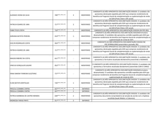 ALDENICE VIEIRA DA SILVA 700***.***-** 3 INDEFERIDO
CANDIDATO (A) NÃO APRESENTOU DOCUMETAÇÃO EXIGIDA. O candidato não
apresentou declaração expedida pelo GDH que comprove recebimento de
beneficio de Programa Social de complementação ou suplementação de renda
do GDH.(Prato Cheio e IDF social).
PATRICIA SOARES DE LIMA 717***.***-** 3 INDEFERIDO
CANDIDATO (A) NÃO APRESENTOU DOCUMETAÇÃO EXIGIDA. O candidato não
apresentou declaração expedida pelo GDH que comprove recebimento de
beneficio de Programa Social de complementação ou suplementação de renda
do GDH.(Prato Cheio e IDF social).
FABIO TELES COSTA 710***.***-** 1 INDEFERIDO CANDIDATO (A) NÃO APRESENTOU DOCUMENTAÇÃO EXIGIDA EM PDF.(RG)
ADRIANA BATISTA PEREIRA 014***.***-** 1 INDEFERIDO
CANDIDATO (A) NÃO APRESENTOU DOCUMETAÇÃO EXIGIDA(Formulario
desatualizado). O candidato não apresentou certidão expedida pelo GDH que
comprove recebimento de beneficio de Programa Social de complementação ou
suplementação de renda do GDH.
EVELYN RODRIGUES COSTA 054***.***-** - INDEFERIDO
CANDIDATO (A) NÃO APRESENTOU DOCUMENTAÇÃO EXIGIDA EM
PDF.(FORMULARIO preenchido e assinado, RG)
PATRICIA SOARES DE LIMA 717***.***-** 1 INDEFERIDO
CANDIDATO (A) NÃO APRESENTOU DOCUMETAÇÃO EXIGIDA. O candidato não
apresentou declaração expedida pelo GDH que comprove recebimento de
beneficio de Programa Social de complementação ou suplementação de renda
do GDH.(Prato Cheio e IDF social).
MAGDA RIBEIRO DA COSTA 611***.***-** - INDEFERIDO
CANDIDATO (A) NÃO APRESENTOU DOCUMETAÇÃO EXIGIDA. O candidato não
apresentou o formulário atualizado devidamente preenchido e ASSINADO.
VINICIUS GONÇALVES XAVIER 053***.***-** - INDEFERIDO
O CANDIDATO (A) NÃO APRESENTOU DOCUMETAÇÃO EXIGIDA. O candidato não
apresentou o formulário atualizado devidamente preenchido COM O CARGO.
ERIKA SIMONY FERREIRA ELEOTERIO 727***.***-** - INDEFERIDO
CANDIDATO (A) NÃO APRESENTOU DOCUMETAÇÃO EXIGIDA(Formulario
desatualizado). O candidato não apresentou certidão expedida pelo GDH que
comprove recebimento de beneficio de Programa Social de complementação ou
suplementação de renda do GDH.
ELIDA BATISTA BERTOLAZI 726***.***-** 1 INDEFERIDO
CANDIDATO (A) NÃO APRESENTOU DOCUMETAÇÃO EXIGIDA. O candidato não
apresentou declaração expedida pelo GDH que comprove recebimento de
beneficio de Programa Social de complementação ou suplementação de renda
do GDH.(Prato Cheio e IDF social).
PRISCILA COIMBRA CINTRA 027***.***-** 7 DEFERIDO
PRISCILA COIMBRA CINTRA 027***.***-** 1 DEFERIDO
PATRICIA BARBOSA DE CASTRO MENDES 028***.***-** 2 INDEFERIDO
CANDIDATO (A) NÃO APRESENTOU DOCUMETAÇÃO EXIGIDA. O candidato não
apresentou documento comprobatório da isenção de acordo com a hipótese
escolhida (laudo Medico e Cadunico).
ANDRESSA FARIAS PINTO 017***.***-** 2 DEFERIDO
 