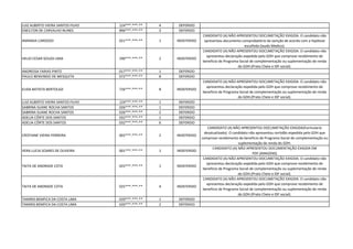 LUIZ ALBERTO VIEIRA SANTOS FILHO 124***.***-** 4 DEFERIDO
ENEILTON DE CARVALHO NUNES 896***.***-** 3 DEFERIDO
AMANDA CARDOSO 021***.***-** 1 INDEFERIDO
CANDIDATO (A) NÃO APRESENTOU DOCUMETAÇÃO EXIGIDA. O candidato não
apresentou documento comprobatório da isenção de acordo com a hipótese
escolhida (laudo Medico).
HELIO CESAR SOUZA LIMA 290***.***-** 2 INDEFERIDO
CANDIDATO (A) NÃO APRESENTOU DOCUMETAÇÃO EXIGIDA. O candidato não
apresentou declaração expedida pelo GDH que comprove recebimento de
beneficio de Programa Social de complementação ou suplementação de renda
do GDH.(Prato Cheio e IDF social).
ANDRESSA FARIAS PINTO 017***.***-** 1 DEFERIDO
PAULO BENVINDO DE MESQUITA 072***.***-** 8 DEFERIDO
ELIDA BATISTA BERTOLAZI 726***.***-** 8 INDEFERIDO
CANDIDATO (A) NÃO APRESENTOU DOCUMETAÇÃO EXIGIDA. O candidato não
apresentou declaração expedida pelo GDH que comprove recebimento de
beneficio de Programa Social de complementação ou suplementação de renda
do GDH.(Prato Cheio e IDF social).
LUIZ ALBERTO VIEIRA SANTOS FILHO 124***.***-** 1 DEFERIDO
SABRINA SUANE ROCHA SANTOS 026***.***-** 1 DEFERIDO
SABRINA SUANE ROCHA SANTOS 026***.***-** 2 DEFERIDO
ADELIA CÔRTE DOS SANTOS 032***.***-** 1 DEFERIDO
ADELIA CÔRTE DOS SANTOS 032***.***-** 6 DEFERIDO
CRISTIANE VIEIRA FERREIRA 002***.***-** 2 INDEFERIDO
CANDIDATO (A) NÃO APRESENTOU DOCUMETAÇÃO EXIGIDA(Formulario
desatualizado). O candidato não apresentou certidão expedida pelo GDH que
comprove recebimento de beneficio de Programa Social de complementação ou
suplementação de renda do GDH.
VERA LUCIA SOARES DE OLIVEIRA 001***.***-** 1 INDEFERIDO
CANDIDATO (A) NÃO APRESENTOU DOCUMENTAÇÃO EXIGIDA EM
PDF.(IMAGENS)
TAITA DE ANDRADE COTA 025***.***-** 1 INDEFERIDO
CANDIDATO (A) NÃO APRESENTOU DOCUMETAÇÃO EXIGIDA. O candidato não
apresentou declaração expedida pelo GDH que comprove recebimento de
beneficio de Programa Social de complementação ou suplementação de renda
do GDH.(Prato Cheio e IDF social).
TAITA DE ANDRADE COTA 025***.***-** 4 INDEFERIDO
CANDIDATO (A) NÃO APRESENTOU DOCUMETAÇÃO EXIGIDA. O candidato não
apresentou declaração expedida pelo GDH que comprove recebimento de
beneficio de Programa Social de complementação ou suplementação de renda
do GDH.(Prato Cheio e IDF social).
TAMIRIS BEMFICA DA COSTA LIMA 020***.***-** 1 DEFERIDO
TAMIRIS BEMFICA DA COSTA LIMA 020***.***-** 2 DEFERIDO
 