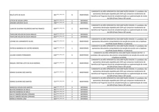 NELZÍ LEITE DA SILVA 381***.***-** 8 INDEFERIDO
CANDIDATO (A) NÃO APRESENTOU DOCUMETAÇÃO EXIGIDA. O candidato não
apresentou declaração expedida pelo GDH que comprove recebimento de
beneficio de Programa Social de complementação ou suplementação de renda
do GDH.(Prato Cheio e IDF social).
LETICIA DE SOUSA LOPES 042***.***-** 1 DEFERIDO
JANUBIA AZEVEDO SILVA 700***.***-** 6 DEFERIDO
LUAN DE OLIVEIRA FIGUEREDO MATIAS FRANCO 059***.***-** 2 INDEFERIDO
CANDIDATO (A) NÃO APRESENTOU DOCUMETAÇÃO EXIGIDA. O candidato não
apresentou declaração expedida pelo GDH que comprove recebimento de
beneficio de Programa Social de complementação ou suplementação de renda
do GDH.(Prato Cheio e IDF social).
THAYLLINE KELLEN DA SILVA ARAUJO 053***.***-** 1 DEFERIDO
THAYLLINE KELLEN DA SILVA ARAUJO 053***.***-** 2 DEFERIDO
LOYANE DO LIVRAMENTO ALVES 045***.***-** 1 INDEFERIDO
CANDIDATO (A) NÃO APRESENTOU DOCUMETAÇÃO EXIGIDA. O candidato não
apresentou documento comprobatório da isenção de acordo com a hipótese
escolhida (laudo Medico e Cadunico).
PATRICIA BARBOSA DE CASTRO MENDES 028***.***-** 1 INDEFERIDO
CANDIDATO (A) NÃO APRESENTOU DOCUMETAÇÃO EXIGIDA. O candidato não
apresentou documento comprobatório da isenção de acordo com a hipótese
escolhida (laudo Medico e Cadunico).
JULIANE SOARES FERNANDES 028***.***-** 6 INDEFERIDO
CANDIDATO (A) NÃO APRESENTOU DOCUMETAÇÃO EXIGIDA EM PDF. O
candidato não apresentou documento comprobatório da isenção de acordo com
a hipótese escolhida.
RAQUEL CRISTINA LEITE DA SILVA MORAIS 018***.***-** 8 INDEFERIDO
CANDIDATO (A) NÃO APRESENTOU DOCUMETAÇÃO EXIGIDA. O candidato não
apresentou declaração expedida pelo GDH que comprove recebimento de
beneficio de Programa Social de complementação ou suplementação de renda
do GDH.(Prato Cheio e IDF social).
DENISE OLIVEIRA DOS SANTOS 727***.***-** 1 INDEFERIDO
CANDIDATO (A) NÃO APRESENTOU DOCUMETAÇÃO EXIGIDA. O candidato não
apresentou declaração expedida pelo GDH que comprove recebimento de
beneficio de Programa Social de complementação ou suplementação de renda
do GDH.(Prato Cheio e IDF social).
DENISE OLIVEIRA DOS SANTOS 727***.***-** 7 INDEFERIDO
CANDIDATO (A) NÃO APRESENTOU DOCUMETAÇÃO EXIGIDA. O candidato não
apresentou declaração expedida pelo GDH que comprove recebimento de
beneficio de Programa Social de complementação ou suplementação de renda
do GDH.(Prato Cheio e IDF social).
MARICELO SOUZA DOS SANTOS 045***.***-** 3 DEFERIDO
BEATRIZ BARBOSA DE MELO 991***.***-** 1 DEFERIDO
BEATRIZ BARBOSA DE MELO 991***.***-** 2 DEFERIDO
KALYLY SIMEÂO MOURA CIPRIANO 011***.***-** 1 DEFERIDO
KALYLY SIMEÂO MOURA CIPRIANO 011***.***-** 6 DEFERIDO
MÔNICA PEREIRA LENZ 004***.***-** 1 DEFERIDO
 
