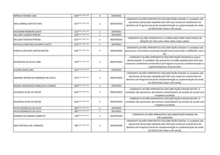 MÔNICA PEREIRA LENZ 004***.***-** 4 DEFERIDO
ANA GABRIELA BATISTA REIS 037***.***-** 1 INDEFERIDO
CANDIDATO (A) NÃO APRESENTOU DOCUMETAÇÃO EXIGIDA. O candidato não
apresentou declaração expedida pelo GDH que comprove recebimento de
beneficio de Programa Social de complementação ou suplementação de renda
do GDH.(Prato Cheio e IDF social).
DALGIMAR MOREIRA DAVID 553***.***-** 1 DEFERIDO
WILLIAM TEIXEIRA PEREIRA 033***.***-** 1 DEFERIDO
WILLIAM TEIXEIRA PEREIRA 033***.***-** 2 INDEFERIDO
CANDIDATO (A) NÃO APRESENTOU O FORMULARIO PARA CADA PEDIDO DE
ISENÇÃO DE TAXA UM E-MAIL PARA CADA CARGO.
NATALLIA ORRÚ REIS SILVEIRA SUHETT 014***.***-** 1 DEFERIDO
JESSICA LUZIA DOS SANTOS MATOS 036***.***-** 5 INDEFERIDO
CANDIDATO (A) NÃO APRESENTOU DOCUMETAÇÃO EXIGIDA. O candidato não
apresentou o formulário atualizado devidamente preenchido e ASSINADO; nem o
RG.
REGINALDO DA SILVA LOBO 334***.***-** 3 INDEFERIDO
CANDIDATO (A) NÃO APRESENTOU DOCUMETAÇÃO EXIGIDA(Formulario
desatualizado). O candidato não apresentou certidão expedida pelo GDH que
comprove recebimento de beneficio de Programa Social de complementação ou
suplementação de renda do GDH.
JULIENE ENEAS LIRA 031***.***-** 1 DEFERIDO
AMANDA APARECIDA BARBOSA DA COSTA 021***.***-** 1 INDEFERIDO
CANDIDATO (A) NÃO APRESENTOU DOCUMETAÇÃO EXIGIDA. O candidato não
apresentou declaração expedida pelo GDH que comprove recebimento de
beneficio de Programa Social de complementação ou suplementação de renda
do GDH.(Prato Cheio e IDF social).
RAQUEL RODRIGUES GONÇALVES CURADO 830***.***-** 1 DEFERIDO
GALDENIA ALVES DE SOUSA 816***.***-** 1 INDEFERIDO
CANDIDATO (A) NÃO APRESENTOU DOCUMETAÇÃO EXIGIDA EM PDF. O
candidato não apresentou documento comprobatório da isenção de acordo com
a hipótese escolhida.
GALDENIA ALVES DE SOUSA 816***.***-** 2 INDEFERIDO
CANDIDATO (A) NÃO APRESENTOU DOCUMETAÇÃO EXIGIDA EM PDF. O
candidato não apresentou documento comprobatório da isenção de acordo com
a hipótese escolhida.
KATIA RODRIGUES DA SILVA 995***.***-** 1 DEFERIDO
KATIA RODRIGUES DA SILVA 995***.***-** 7 DEFERIDO
RODRIGO DE AMARAL BARRETO 700***.***-** 1 INDEFERIDO
CANDIDATO (A) NÃO APRESENTOU DOCUMENTAÇÃO EXIGIDA EM
PDF.(IMAGENS)
ANA CRISTINA LEAL CARDOSO 785***.***-** 1 INDEFERIDO
CANDIDATO (A) NÃO APRESENTOU DOCUMETAÇÃO EXIGIDA. O candidato não
apresentou declaração expedida pelo GDH que comprove recebimento de
beneficio de Programa Social de complementação ou suplementação de renda
do GDH.(Prato Cheio e IDF social).
 
