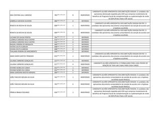 ANA CRISTINA LEAL CARDOSO 785***.***-** 8 INDEFERIDO
CANDIDATO (A) NÃO APRESENTOU DOCUMETAÇÃO EXIGIDA. O candidato não
apresentou declaração expedida pelo GDH que comprove recebimento de
beneficio de Programa Social de complementação ou suplementação de renda
do GDH.(Prato Cheio e IDF social).
GABRIELA AZEVEDO OLIVEIRA 086***.***-** 6 DEFERIDO
RENATA DA ROCHA DE SOUZA 009***.***-** 1 INDEFERIDO
CANDIDATO (A) NÃO APRESENTOU DOCUMETAÇÃO EXIGIDA EM PDF. O
candidato não apresentou documento comprobatório da isenção de acordo com
a hipótese escolhida.
RENATA DA ROCHA DE SOUZA 009***.***-** 6 INDEFERIDO
CANDIDATO (A) NÃO APRESENTOU DOCUMETAÇÃO EXIGIDA EM PDF. O
candidato não apresentou documento comprobatório da isenção de acordo com
a hipótese escolhida.
LUCIANO DE SOUSA PONTES 701***.***-** 7 DEFERIDO
LUDMILA CARDOSO VELO CASTRO 016***.***-** 1 DEFERIDO
LUDMILA CARDOSO VELO CASTRO 016***.***-** 6 DEFERIDO
RAQUEL PEREIRA DE MESQUITA 040***.***-** 1 DEFERIDO
VIVIAN COUTO ALMEIDA 008***.***-** 1 DEFERIDO
VIVIAN COUTO ALMEIDA 008***.***-** 8 DEFERIDO
THAUANA PEREIRA DO NASCIMENTO 036***.***-** 1 DEFERIDO
ANNE KAREN SANTOS TRINDADE 033***.***-** 1 INDEFERIDO
CANDIDATO (A) NÃO APRESENTOU DOCUMETAÇÃO EXIGIDA EM PDF. O
candidato não apresentou documento comprobatório da isenção de acordo com
a hipótese escolhida.
JULIANA CARNEIRO GONÇALVES 227***.***-** 1 DEFERIDO
JULIANA CARNEIRO GONÇALVES 227***.***-** 4 INDEFERIDO
CANDIDATO (A) NÃO APRESENTOU O FORMULARIO PARA CADA PEDIDO DE
ISENÇÃO DE TAXA UM E-MAIL PARA CADA CARGO.
VIVIANE NUNES DA CUNHA 022***.***-** 1 DEFERIDO
VIVIANE NUNES DA CUNHA 022***.***-** 6 DEFERIDO
ANNA GARDENIA BASTOS MENDES 000***.***-** 1 DEFERIDO
JOÃO TARCIZIO MOURA DA SILVA 765***.***-** 1 INDEFERIDO
CANDIDATO (A) NÃO APRESENTOU DOCUMETAÇÃO EXIGIDA. O candidato não
apresentou documento comprobatório da isenção de acordo com a hipótese
escolhida (laudo Medico).
JOÃO TARCIZIO MOURA DA SILVA 765***.***-** 6 INDEFERIDO
CANDIDATO (A) NÃO APRESENTOU DOCUMETAÇÃO EXIGIDA. O candidato não
apresentou documento comprobatório da isenção de acordo com a hipótese
escolhida (laudo Medico).
PÂMELA BRAGA DIOLINDO 026***.***-** 1 INDEFERIDO
CANDIDATO (A) NÃO APRESENTOU DOCUMETAÇÃO EXIGIDA. O candidato não
apresentou declaração expedida pelo GDH que comprove recebimento de
beneficio de Programa Social de complementação ou suplementação de renda
do GDH.(Prato Cheio e IDF social).
 