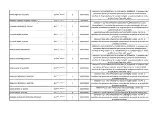 PÂMELA BRAGA DIOLINDO 026***.***-** 8 INDEFERIDO
CANDIDATO (A) NÃO APRESENTOU DOCUMETAÇÃO EXIGIDA. O candidato não
apresentou declaração expedida pelo GDH que comprove recebimento de
beneficio de Programa Social de complementação ou suplementação de renda
do GDH.(Prato Cheio e IDF social).
AMANDA CRISTINA DOS REIS FONSECA 103***.***-** 1 DEFERIDO
FABIANA CARNEIRO DE FREITAS 804***.***-** 1 INDEFERIDO
CANDIDATO (A) NÃO APRESENTOU DOCUMETAÇÃO EXIGIDA(Formulario
desatualizado). O candidato não apresentou certidão expedida pelo GDH que
comprove recebimento de beneficio de Programa Social de complementação ou
suplementação de renda do GDH.
CLAUDIA MARIA PEREIRA 083***.***-** 1 INDEFERIDO
CANDIDATO (A) NÃO APRESENTOU DOCUMETAÇÃO EXIGIDA EM PDF. O
candidato não apresentou documento comprobatório da isenção de acordo com
a hipótese escolhida.
CLAUDIA MARIA PEREIRA 083***.***-** 4 INDEFERIDO
CANDIDATO (A) NÃO APRESENTOU DOCUMETAÇÃO EXIGIDA EM PDF. O
candidato não apresentou documento comprobatório da isenção de acordo com
a hipótese escolhida.
MARCIA MOREIRA CAMPOS 924***.***-** 1 INDEFERIDO
CANDIDATO (A) NÃO APRESENTOU DOCUMETAÇÃO EXIGIDA. O candidato não
apresentou declaração expedida pelo GDH que comprove recebimento de
beneficio de Programa Social de complementação ou suplementação de renda
do GDH.(Prato Cheio e IDF social).
MARCIA MOREIRA CAMPOS 924***.***-** 4 INDEFERIDO
CANDIDATO (A) NÃO APRESENTOU DOCUMETAÇÃO EXIGIDA. O candidato não
apresentou declaração expedida pelo GDH que comprove recebimento de
beneficio de Programa Social de complementação ou suplementação de renda
do GDH.(Prato Cheio e IDF social).
MARIA LUCIA DE ALARCÃO 553***.***-** 2 INDEFERIDO
CANDIDATO (A) NÃO APRESENTOU DOCUMETAÇÃO EXIGIDA. O candidato não
apresentou declaração expedida pelo GDH que comprove recebimento de
beneficio de Programa Social de complementação ou suplementação de renda
do GDH.(Prato Cheio e IDF social).
ANA LUCIA RODRIGUES MARTINS 001***.***-** 1 INDEFERIDO
CANDIDATO (A) NÃO APRESENTOU DOCUMETAÇÃO EXIGIDA EM PDF. O
candidato não apresentou documento comprobatório da isenção de acordo com
a hipótese escolhida.
ANA LUCIA RODRIGUES MARTINS 001***.***-** 5 INDEFERIDO
CANDIDATO (A) NÃO APRESENTOU DOCUMETAÇÃO EXIGIDA EM PDF. O
candidato não apresentou documento comprobatório da isenção de acordo com
a hipótese escolhida.
DANIELA BRAS DE SOUZA 659***.***-** - INDEFERIDO
CANDIDATO (A) NÃO APRESENTOU DOCUMENTAÇÃO EXIGIDA EM
PDF.(IMAGENS)
LEYZA LONALY TEIXEIRA 037***.***-** 8 INDEFERIDO CANDIDATO (A) NÃO APRESENTOU DOCUMENTAÇÃO EXIGIDA EM PDF.(RG)
ISAQUEU GONÇALVES DE SOUSA DOURADO 012***.***-** 1 INDEFERIDO
CANDIDATO (A) NÃO APRESENTOU DOCUMETAÇÃO EXIGIDA EM PDF. O
candidato não apresentou documento comprobatório da isenção de acordo com
a hipótese escolhida.
 