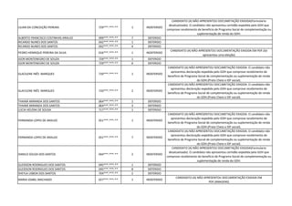 LILIAN DA CONCEIÇÃO PEREIRA 729***.***-** 1 INDEFERIDO
CANDIDATO (A) NÃO APRESENTOU DOCUMETAÇÃO EXIGIDA(Formulario
desatualizado). O candidato não apresentou certidão expedida pelo GDH que
comprove recebimento de beneficio de Programa Social de complementação ou
suplementação de renda do GDH.
ALBERTO FRANCISCO COSTINHAS ARAUJO 099***.***-** 7 DEFERIDO
RICARDO NUNES DOS SANTOS 042***.***-** 1 DEFERIDO
RICARDO NUNES DOS SANTOS 042***.***-** 4 DEFERIDO
PEDRO HENRIQUE PEREIRA DA SILVA 016***.***-** 1 INDEFERIDO
CANDIDATO (A) NÃO APRESENTOU DOCUMENTAÇÃO EXIGIDA EM PDF.(Só
apresentou uma eleição)
IGOR MONTENEGRO DE SOUZA 729***.***-** 1 DEFERIDO
IGOR MONTENEGRO DE SOUZA 729***.***-** 6 DEFERIDO
GLACILENE INÊS MARQUES 720***.***-** 1 INDEFERIDO
CANDIDATO (A) NÃO APRESENTOU DOCUMETAÇÃO EXIGIDA. O candidato não
apresentou declaração expedida pelo GDH que comprove recebimento de
beneficio de Programa Social de complementação ou suplementação de renda
do GDH.(Prato Cheio e IDF social).
GLACILENE INÊS MARQUES 720***.***-** 2 INDEFERIDO
CANDIDATO (A) NÃO APRESENTOU DOCUMETAÇÃO EXIGIDA. O candidato não
apresentou declaração expedida pelo GDH que comprove recebimento de
beneficio de Programa Social de complementação ou suplementação de renda
do GDH.(Prato Cheio e IDF social).
THAINÁ MIRANDA DOS SANTOS 064***.***-** 1 DEFERIDO
THAINÁ MIRANDA DOS SANTOS 064***.***-** 3 DEFERIDO
LUCIA HELENA DE SOUSA 717***.***-** 1 DEFERIDO
FERNANDA LOPES DE ARAUJO 051***.***-** 1 INDEFERIDO
CANDIDATO (A) NÃO APRESENTOU DOCUMETAÇÃO EXIGIDA. O candidato não
apresentou declaração expedida pelo GDH que comprove recebimento de
beneficio de Programa Social de complementação ou suplementação de renda
do GDH.(Prato Cheio e IDF social).
FERNANDA LOPES DE ARAUJO 051***.***-** 7 INDEFERIDO
CANDIDATO (A) NÃO APRESENTOU DOCUMETAÇÃO EXIGIDA. O candidato não
apresentou declaração expedida pelo GDH que comprove recebimento de
beneficio de Programa Social de complementação ou suplementação de renda
do GDH.(Prato Cheio e IDF social).
DANILO SOUZA DOS SANTOS 044***.***-** 2 INDEFERIDO
CANDIDATO (A) NÃO APRESENTOU DOCUMETAÇÃO EXIGIDA(Formulario
desatualizado). O candidato não apresentou certidão expedida pelo GDH que
comprove recebimento de beneficio de Programa Social de complementação ou
suplementação de renda do GDH.
GLEIDSON RODRIGUES DOS SANTOS 045***.***-** 1 DEFERIDO
GLEIDSON RODRIGUES DOS SANTOS 045***.***-** 8 DEFERIDO
SHEYLA LISBOA DOS SANTOS 704***.***-** 2 DEFERIDO
MARIA IZABEL MACHADO 027***.***-** 1 INDEFERIDO
CANDIDATO (A) NÃO APRESENTOU DOCUMENTAÇÃO EXIGIDA EM
PDF.(IMAGENS)
 