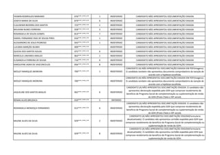 YASMIN RODRIGUES MARIANO 076***.***-** 1 INDEFERIDO CANDIDATO NÃO APRESENTOU DOCUMENTAÇÃO EXIGIDA
JOSEFA MARIA DA SILVA 879***.***-** 6 INDEFERIDO CANDIDATO NÃO APRESENTOU DOCUMENTAÇÃO EXIGIDA
CLAUDENIR BEZERRA DOS SANTOS 723***.***-** 1 INDEFERIDO CANDIDATO NÃO APRESENTOU DOCUMENTAÇÃO EXIGIDA
WILHIAM NUNES FERREIRA 028***.***-** 3 INDEFERIDO CANDIDATO NÃO APRESENTOU DOCUMENTAÇÃO EXIGIDA
ROSANGELA DE SOUZA GOMES 814***.***-** 7 INDEFERIDO CANDIDATO NÃO APRESENTOU DOCUMENTAÇÃO EXIGIDA
DANIEL FERNANDO DIAS DE SOUSA PIRES 016***.***-** 1 INDEFERIDO CANDIDATO NÃO APRESENTOU DOCUMENTAÇÃO EXIGIDA
ALESSANDRO DE JESUS PEDROSO 043***.***-** 1 INDEFERIDO CANDIDATO NÃO APRESENTOU DOCUMENTAÇÃO EXIGIDA
LUCIANA MARÇÃO NUNES 009***.***-** - INDEFERIDO CANDIDATO NÃO APRESENTOU DOCUMENTAÇÃO EXIGIDA
QUEZIA DOS SANTOS SOUZA 075***.***-** 6 INDEFERIDO CANDIDATO NÃO APRESENTOU DOCUMENTAÇÃO EXIGIDA
MARCELO LINHARES ARAUJO 063***.***-** 1 INDEFERIDO CANDIDATO NÃO APRESENTOU DOCUMENTAÇÃO EXIGIDA
ELISANGELA FERREIRA DE SOUSA 716***.***-** 4 INDEFERIDO CANDIDATO NÃO APRESENTOU DOCUMENTAÇÃO EXIGIDA
KAROLAYNE AGRA DE VASCONCELOS 056***.***-** 8 INDEFERIDO CANDIDATO NÃO APRESENTOU DOCUMENTAÇÃO EXIGIDA
WESLEY MARQUES MOREIRA 700***.***-** 1 INDEFERIDO
CANDIDATO (A) NÃO APRESENTOU DOCUMETAÇÃO EXIGIDA EM PDF(Imagens).
O candidato também não apresentou documento comprobatório da isenção de
acordo com a hipótese escolhida.
WESLEY MARQUES MOREIRA 700***.***-** INDEFERIDO
CANDIDATO (A) NÃO APRESENTOU DOCUMETAÇÃO EXIGIDA EM PDF(Imagens).
O candidato também não apresentou documento comprobatório da isenção de
acordo com a hipótese escolhida.
JAQUELINE DOS SANTOS BASILIO 062***.***-** 6 INDEFERIDO
CANDIDATO (A) NÃO APRESENTOU DOCUMETAÇÃO EXIGIDA. O candidato não
apresentou declaração expedida pelo GDH que comprove recebimento de
beneficio de Programa Social de complementação ou suplementação de renda
do GDH.(Prato Cheio e IDF social).
RENAN ALVES BRUZACA 010***.***-** 5 DEFERIDO
ROSANGELA MENDOÇA FERNANDES 012***.***-** 6 INDEFERIDO
CANDIDATO (A) NÃO APRESENTOU DOCUMETAÇÃO EXIGIDA. O candidato não
apresentou declaração expedida pelo GDH que comprove recebimento de
beneficio de Programa Social de complementação ou suplementação de renda
do GDH.(Prato Cheio e IDF social).
MILENE ALVES DA SILVA 929***.***-** 2 INDEFERIDO
CANDIDATO (A) NÃO APRESENTOU DOCUMETAÇÃO EXIGIDA(Formulario
desatualizado). O candidato não apresentou certidão expedida pelo GDH que
comprove recebimento de beneficio de Programa Social de complementação ou
suplementação de renda do GDH.
MILENE ALVES DA SILVA 929***.***-** 8 INDEFERIDO
CANDIDATO (A) NÃO APRESENTOU DOCUMETAÇÃO EXIGIDA(Formulario
desatualizado). O candidato não apresentou certidão expedida pelo GDH que
comprove recebimento de beneficio de Programa Social de complementação ou
suplementação de renda do GDH.
 