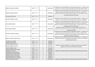 MARIA DO ROZARIO FONSECA 006***.***-** - INDEFERIDO
O CANDIDATO (A) NÃO APRESENTOU DOCUMETAÇÃO EXIGIDA. O candidato não
apresentou o formulário atualizado devidamente preenchido COM O CARGO.
MAYARA CARVALHO MOTA 026***.***-** 2 INDEFERIDO
CANDIDATO (A) NÃO APRESENTOU DOCUMETAÇÃO EXIGIDA. O candidato não
apresentou declaração expedida pelo GDH que comprove recebimento de
beneficio de Programa Social de complementação ou suplementação de renda
do GDH.(Prato Cheio e IDF social).
KELLYANE COSTA LIMA 025***.***-** 7 DEFERIDO
BEATRIZ FERREIRA DE LIMA 046***.***-** - INDEFERIDO
CANDIDATO (A) NÃO APRESENTOU DOCUMETAÇÃO EXIGIDA. O candidato não
apresentou o formulário atualizado devidamente preenchido e ASSINADO.
ALEF SOARES RIBEIRO 046***.***-** 1 INDEFERIDO
CANDIDATO (A) NÃO APRESENTOU DOCUMETAÇÃO EXIGIDA. O candidato não
apresentou declaração expedida pelo GDH que comprove recebimento de
beneficio de Programa Social de complementação ou suplementação de renda
do GDH.(Prato Cheio e IDF social).
LUCAS SABOIA TORRES 019***.***-** 1 INDEFERIDO
CANDIDATO (A) NÃO APRESENTOU DOCUMETAÇÃO EXIGIDA EM PDF. O
candidato não apresentou documento comprobatório da isenção de acordo com
a hipótese escolhida.
NATHALIA CAMPOS DE SOUSA 062***.***-** 1 INDEFERIDO
CANDIDATO (A) NÃO APRESENTOU DOCUMETAÇÃO EXIGIDA. O candidato não
apresentou declaração expedida pelo GDH que comprove recebimento de
beneficio de Programa Social de complementação ou suplementação de renda
do GDH.(Prato Cheio e IDF social).
MARIA CLARA DOS SANTOS SILVA 071***.***-** 1 INDEFERIDO
CANDIDATO (A) NÃO APRESENTOU DOCUMETAÇÃO EXIGIDA. O candidato não
apresentou documento comprobatório da isenção de acordo com a hipótese
escolhida (laudo Medico).
THAIANE SILVA MOURA 029***.***-** 1 DEFERIDO
THAIANE SILVA MOURA 029***.***-** 5 DEFERIDO
BRUNA FERREIRA DE PAULA 714***.***-** 1 DEFERIDO
BRUNA FERREIRA DE PAULA 714***.***-** 6 INDEFERIDO
CANDIDATO (A) NÃO APRESENTOU O FORMULARIO PARA CADA PEDIDO DE
ISENÇÃO DE TAXA UM E-MAIL PARA CADA CARGO.
JOSENI VARJÃO DO VALE 028***.***-** 1 DEFERIDO
JAKELINE SOAYNE FARIAS FREIRE 033***.***-** 4 DEFERIDO
ADRIANA SILVA ALVES 619***.***-** 1 INDEFERIDO CANDIDATO (A) NÃO APRESENTOU DOCUMENTAÇÃO EXIGIDA EM PDF.(RG)
ELISANDRA DE ALBURQUEQUE 956***.***-** 1 DEFERIDO
JAKELINE SOAYNE FARIAS FREIRE 033***.***-** 1 DEFERIDO
DEBORA CARLA DE JESUS RUIVO 021***.***-** 1 DEFERIDO
RHAYANNE FRANCISCO TEIXEIRA 006***.***-** 1 DEFERIDO
PEDRO HENRIQUE ELLER GONZAGA 060***.***-** 1 DEFERIDO
SANDRA PEREIRA MACHADO 926***.***-** 2 INDEFERIDO CANDIDATO (A) NÃO APRESENTOU DOCUMENTAÇÃO EXIGIDA EM PDF.(RG)
 