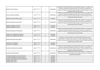 BIANCA DA SILVA ARAUJO 062***.***-** 1 INDEFERIDO
CANDIDATO (A) NÃO APRESENTOU DOCUMETAÇÃO EXIGIDA. O candidato não
apresentou declaração expedida pelo GDH que comprove recebimento de
beneficio de Programa Social de complementação ou suplementação de renda
do GDH.(Prato Cheio e IDF social).
CECILIA CALIANNY CARDOSO 714***.***-** 1 INDEFERIDO
CANDIDATO (A) NÃO APRESENTOU DOCUMETAÇÃO EXIGIDA. O candidato não
apresentou declaração expedida pelo GDH que comprove recebimento de
beneficio de Programa Social de complementação ou suplementação de renda
do GDH.(Prato Cheio e IDF social).
BRUNO FELIPE DOS SANTOS COSTA 730***.***-** 1 DEFERIDO
CAROLINA MARIA DA SILVA COSTA 026***.***-** 3 INDEFERIDO
CANDIDATO (A) NÃO APRESENTOU DOCUMETAÇÃO EXIGIDA. O candidato não
apresentou declaração expedida pelo GDH que comprove recebimento de
beneficio de Programa Social de complementação ou suplementação de renda
do GDH.(Prato Cheio e IDF social).
GABRIELA BARBOSA DA COSTA 036***.***-** 1 DEFERIDO
GABRIELA BARBOSA DA COSTA 036***.***-** 6 DEFERIDO
LIELSON NASCIMENTO DOS SANTOS 019***.***-** 1 INDEFERIDO
CANDIDATO (A) NÃO APRESENTOU DOCUMETAÇÃO EXIGIDA. O candidato não
apresentou declaração expedida pelo GDH que comprove recebimento de
beneficio de Programa Social de complementação ou suplementação de renda
do GDH.(Prato Cheio e IDF social).
REGINA CELIA CARNEIRO DOS SANTOS 771***.***-** 1 DEFERIDO
REGINA CELIA CARNEIRO DOS SANTOS 771***.***-** 8 DEFERIDO
ADRIANA VIRGULINO DOS SANTOS 822***.***-** 7 INDEFERIDO
CANDIDATO (A) NÃO APRESENTOU DOCUMETAÇÃO EXIGIDA(Formulario
desatualizado). O candidato não apresentou certidão expedida pelo GDH que
comprove recebimento de beneficio de Programa Social de complementação ou
suplementação de renda do GDH.
KATIA SILVA DA FONSECA 786***.***-** 1 DEFERIDO
KATIA SILVA DA FONSECA 786***.***-** 2 DEFERIDO
PALOMA OLIVEIRA DA SILVA LISBOA 029***.***-** 2 INDEFERIDO
CANDIDATO (A) NÃO APRESENTOU DOCUMETAÇÃO EXIGIDA. O candidato não
apresentou declaração expedida pelo GDH que comprove recebimento de
beneficio de Programa Social de complementação ou suplementação de renda
do GDH.(Prato Cheio e IDF social).
RUANE CARLA DOS SANTOS 044***.***-** 1 INDEFERIDO
CANDIDATO (A) NÃO APRESENTOU DOCUMETAÇÃO EXIGIDA. O candidato não
apresentou documento comprobatório da isenção de acordo com a hipótese
escolhida (laudo Medico).
TATIANE NASCIMENTO DE SOUSA VIGILATO 023***.***-** 1 DEFERIDO
TATIANE NASCIMENTO DE SOUSA VIGILATO 023***.***-** 6 DEFERIDO
SILVANA DO SOCORRO MACHADO RODRIGUES 509***.***-** 1 DEFERIDO
YOHANE PENHA COSTA 018***.***-** 1 DEFERIDO
YOHANE PENHA COSTA 018***.***-** 3 DEFERIDO
 