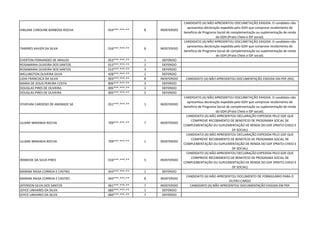 HIRLANE CAROLINE BARBOSA ROCHA 054***.***-** 8 INDEFERIDO
CANDIDATO (A) NÃO APRESENTOU DOCUMETAÇÃO EXIGIDA. O candidato não
apresentou declaração expedida pelo GDH que comprove recebimento de
beneficio de Programa Social de complementação ou suplementação de renda
do GDH.(Prato Cheio e IDF social).
TAMIRES XAVIER DA SILVA 016***.***-** 8 INDEFERIDO
CANDIDATO (A) NÃO APRESENTOU DOCUMETAÇÃO EXIGIDA. O candidato não
apresentou declaração expedida pelo GDH que comprove recebimento de
beneficio de Programa Social de complementação ou suplementação de renda
do GDH.(Prato Cheio e IDF social).
EVERTON FERNANDES DE ARAUJO 053***.***-** 1 DEFERIDO
ROSAMARIA OLIVEIRA DOS SANTOS 013***.***-** 1 DEFERIDO
ROSAMARIA OLIVEIRA DOS SANTOS 013***.***-** 3 DEFERIDO
WELLINGTON OLIVEIRA SILVA 428***.***-** 1 DEFERIDO
LIDIA FRANCISCA DA SILVA 003***.***-** 8 INDEFERIDO CANDIDATO (A) NÃO APRESENTOU DOCUMENTAÇÃO EXIGIDA EM PDF.(RG)
MARIA DE JESUS PEREIRA COSTA 806***.***-** 3 DEFERIDO
DOUGLAS PIRES DE OLIVEIRA 005***.***-** 1 DEFERIDO
DOUGLAS PIRES DE OLIVEIRA 005***.***-** 2 DEFERIDO
STHEFANI CARDOSO DE ANDRADE SÁ 051***.***-** 1 INDEFERIDO
CANDIDATO (A) NÃO APRESENTOU DOCUMETAÇÃO EXIGIDA. O candidato não
apresentou declaração expedida pelo GDH que comprove recebimento de
beneficio de Programa Social de complementação ou suplementação de renda
do GDH.(Prato Cheio e IDF social).
LILIANE MIRANDA ROCHA 709***.***-** 7 INDEFERIDO
CANDIDATO (A) NÃO APRESENTOU DECLARAÇÃO EXPEDIDA PELO GDF QUE
COMPROVE RECEBIMENTO DE BENEFÍCIO DE PROGRAMA SOCIAL DE
COMPLEMENTAÇÃO OU SUPLEMENTAÇÃO DE RENDA DO GDF (PRATO CHEIO E
DF SOCIAL)
LILIANE MIRANDA ROCHA 709***.***-** 1 INDEFERIDO
CANDIDATO (A) NÃO APRESENTOU DECLARAÇÃO EXPEDIDA PELO GDF QUE
COMPROVE RECEBIMENTO DE BENEFÍCIO DE PROGRAMA SOCIAL DE
COMPLEMENTAÇÃO OU SUPLEMENTAÇÃO DE RENDA DO GDF (PRATO CHEIO E
DF SOCIAL)
IRANEIDE DA SILVA PIRES 016***.***-** 5 INDEFERIDO
CANDIDATO (A) NÃO APRESENTOU DECLARAÇÃO EXPEDIDA PELO GDF QUE
COMPROVE RECEBIMENTO DE BENEFÍCIO DE PROGRAMA SOCIAL DE
COMPLEMENTAÇÃO OU SUPLEMENTAÇÃO DE RENDA DO GDF (PRATO CHEIO E
DF SOCIAL)
MARINA RAISA CORREIA E CASTRO 043***.***-** 1 DEFERIDO
MARINA RAISA CORREIA E CASTRO 043***.***-** 8 INDEFERIDO
CANDIDATO (A) NÃO APRESENTOU DOCUMENTO DE FORMULÁRIO PARA O
OUTRO CARGO
JEFERSON SILVA DOS SANTOS 061***.***-** 7 INDEFERIDO CANDIDATO (A) NÃO APRESENTOU DOCUMENTAÇÃO EXIGIDA EM PDF
JOYCE LINHARES DA SILVA 060***.***-** 1 DEFERIDO
JOYCE LINHARES DA SILVA 060***.***-** 7 DEFERIDO
 