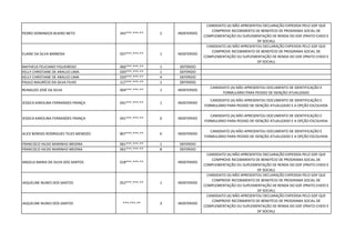 PEDRO DOMINGOS BUENO NETO 342***.***-** 2 INDEFERIDO
CANDIDATO (A) NÃO APRESENTOU DECLARAÇÃO EXPEDIDA PELO GDF QUE
COMPROVE RECEBIMENTO DE BENEFÍCIO DE PROGRAMA SOCIAL DE
COMPLEMENTAÇÃO OU SUPLEMENTAÇÃO DE RENDA DO GDF (PRATO CHEIO E
DF SOCIAL)
ELAINE DA SILVA BARBOSA 037***.***-** 1 INDEFERIDO
CANDIDATO (A) NÃO APRESENTOU DECLARAÇÃO EXPEDIDA PELO GDF QUE
COMPROVE RECEBIMENTO DE BENEFÍCIO DE PROGRAMA SOCIAL DE
COMPLEMENTAÇÃO OU SUPLEMENTAÇÃO DE RENDA DO GDF (PRATO CHEIO E
DF SOCIAL)
MATHEUS FELICIANO FIGUEIREDO 066***.***-** 1 DEFERIDO
KELLY CHRISTIANE DE ARAUJO LIMA 020***.***-** 1 DEFERIDO
KELLY CHRISTIANE DE ARAUJO LIMA 020***.***-** 4 DEFERIDO
PAULO MAURÍCIO DA SILVA FILHO 117***.***-** 1 DEFERIDO
REINALDO JOSÉ DA SILVA 004***.***-** 1 INDEFERIDO
CANDIDATO (A) NÃO APRESENTOU DOCUMENTO DE IDENTIFICAÇÃO E
FORMULÁRIO PARA PEDIDO DE ISENÇÃO ATUALIZADO
JESSICA KAROLINA FERNANDES FRANÇA 041***.***-** 1 INDEFERIDO
CANDIDATO (A) NÃO APRESENTOU DOCUMENTO DE IDENTIFICAÇÃO E
FORMULÁRIO PARA PEDIDO DE ISENÇÃO ATUALIZADO E A OPÇÃO ESCOLHIDA
JESSICA KAROLINA FERNANDES FRANÇA 041***.***-** 6 INDEFERIDO
CANDIDATO (A) NÃO APRESENTOU DOCUMENTO DE IDENTIFICAÇÃO E
FORMULÁRIO PARA PEDIDO DE ISENÇÃO ATUALIZADO E A OPÇÃO ESCOLHIDA
ALICE BORGES RODRIGUES TELES MENEZES 807***.***-** 6 INDEFERIDO
CANDIDATO (A) NÃO APRESENTOU DOCUMENTO DE IDENTIFICAÇÃO E
FORMULÁRIO PARA PEDIDO DE ISENÇÃO ATUALIZADO E A OPÇÃO ESCOLHIDA
FRANCISCO HILDO MARINHO MEDINA 061***.***-** 1 DEFERIDO
FRANCISCO HILDO MARINHO MEDINA 061***.***-** 8 DEFERIDO
ANGELA MARIA DA SILVA DOS SANTOS 018***.***-** INDEFERIDO
CANDIDATO (A) NÃO APRESENTOU DECLARAÇÃO EXPEDIDA PELO GDF QUE
COMPROVE RECEBIMENTO DE BENEFÍCIO DE PROGRAMA SOCIAL DE
COMPLEMENTAÇÃO OU SUPLEMENTAÇÃO DE RENDA DO GDF (PRATO CHEIO E
DF SOCIAL)
JAQUELINE NUNES DOS SANTOS 052***.***-** 1 INDEFERIDO
CANDIDATO (A) NÃO APRESENTOU DECLARAÇÃO EXPEDIDA PELO GDF QUE
COMPROVE RECEBIMENTO DE BENEFÍCIO DE PROGRAMA SOCIAL DE
COMPLEMENTAÇÃO OU SUPLEMENTAÇÃO DE RENDA DO GDF (PRATO CHEIO E
DF SOCIAL)
JAQUELINE NUNES DOS SANTOS ***.***-** 3 INDEFERIDO
CANDIDATO (A) NÃO APRESENTOU DECLARAÇÃO EXPEDIDA PELO GDF QUE
COMPROVE RECEBIMENTO DE BENEFÍCIO DE PROGRAMA SOCIAL DE
COMPLEMENTAÇÃO OU SUPLEMENTAÇÃO DE RENDA DO GDF (PRATO CHEIO E
DF SOCIAL)
 