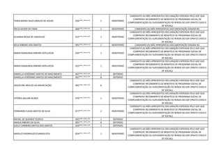TANIA MARIA SALES ARAUJO DE SOUSA 026***.***-** 1 INDEFERIDO
CANDIDATO (A) NÃO APRESENTOU DECLARAÇÃO EXPEDIDA PELO GDF QUE
COMPROVE RECEBIMENTO DE BENEFÍCIO DE PROGRAMA SOCIAL DE
COMPLEMENTAÇÃO OU SUPLEMENTAÇÃO DE RENDA DO GDF (PRATO CHEIO E
DF SOCIAL)
ÉRCIA XAVIER DE FARIA 606***.***-** 1 INDEFERIDO CANDIDATO (A) NÃO APRESENTOU DOCUMENTAÇÃO EXIGIDA RG
ELIVANIA BESSA DE CARVALHO 015***.***-** 1 INDEFERIDO
CANDIDATO (A) NÃO APRESENTOU DECLARAÇÃO EXPEDIDA PELO GDF QUE
COMPROVE RECEBIMENTO DE BENEFÍCIO DE PROGRAMA SOCIAL DE
COMPLEMENTAÇÃO OU SUPLEMENTAÇÃO DE RENDA DO GDF (PRATO CHEIO E
DF SOCIAL)
KEILA RIBEIRO DOS SANTOS 091***.***-** 1 INDEFERIDO CANDIDATO (A) NÃO APRESENTOU DOCUMENTAÇÃO EXIGIDA RG
MARIA RAIMUNDA RIBEIRO SEPULVEDA 033***.***-** 1 INDEFERIDO
CANDIDATO (A) NÃO APRESENTOU DECLARAÇÃO EXPEDIDA PELO GDF QUE
COMPROVE RECEBIMENTO DE BENEFÍCIO DE PROGRAMA SOCIAL DE
COMPLEMENTAÇÃO OU SUPLEMENTAÇÃO DE RENDA DO GDF (PRATO CHEIO E
DF SOCIAL)
MARIA RAIMUNDA RIBEIRO SEPULVEDA 033***.***-** 1 INDEFERIDO
CANDIDATO (A) NÃO APRESENTOU DECLARAÇÃO EXPEDIDA PELO GDF QUE
COMPROVE RECEBIMENTO DE BENEFÍCIO DE PROGRAMA SOCIAL DE
COMPLEMENTAÇÃO OU SUPLEMENTAÇÃO DE RENDA DO GDF (PRATO CHEIO E
DF SOCIAL)
DANIELLA VERÍSSIMO SANTOS DO NASCIMENTO 067***.***-** 1 DEFERIDO
DANIELLA VERÍSSIMO SANTOS DO NASCIMENTO 067***.***-** 8 DEFERIDO
JAQUELINE ARAUJO DA ANUNCIAÇÃO 942***.***-** 8
CANDIDATO (A) NÃO APRESENTOU DECLARAÇÃO EXPEDIDA PELO GDF QUE
COMPROVE RECEBIMENTO DE BENEFÍCIO DE PROGRAMA SOCIAL DE
COMPLEMENTAÇÃO OU SUPLEMENTAÇÃO DE RENDA DO GDF (PRATO CHEIO E
DF SOCIAL)
VITÓRIA AGUIAR NUNES 076***.***-** 1 INDEFERIDO
CANDIDATO (A) NÃO APRESENTOU DECLARAÇÃO EXPEDIDA PELO GDF QUE
COMPROVE RECEBIMENTO DE BENEFÍCIO DE PROGRAMA SOCIAL DE
COMPLEMENTAÇÃO OU SUPLEMENTAÇÃO DE RENDA DO GDF (PRATO CHEIO E
DF SOCIAL)
FERNANDA FLAVIA BASTOS DE SILVA 077***.***-** 2 INDEFERIDO
CANDIDATO (A) NÃO APRESENTOU DECLARAÇÃO EXPEDIDA PELO GDF QUE
COMPROVE RECEBIMENTO DE BENEFÍCIO DE PROGRAMA SOCIAL DE
COMPLEMENTAÇÃO OU SUPLEMENTAÇÃO DE RENDA DO GDF (PRATO CHEIO E
DF SOCIAL)
RAFAEL DE QUEIROZ TEOFILO 042***.***-** 1 DEFERIDO
ANALIA RIBEIRO DA SILVA 005***.***-** 8 DEFERIDO
SUELY CARNEIRO MATOS DOS SANTOS 610***.***-** 1 DEFERIDO
MARLUCI RODRIGUES EVANGELISTA 824***.***-** 1 INDEFERIDO
CANDIDATO (A) NÃO APRESENTOU DECLARAÇÃO EXPEDIDA PELO GDF QUE
COMPROVE RECEBIMENTO DE BENEFÍCIO DE PROGRAMA SOCIAL DE
COMPLEMENTAÇÃO OU SUPLEMENTAÇÃO DE RENDA DO GDF (PRATO CHEIO E
DF SOCIAL)
 