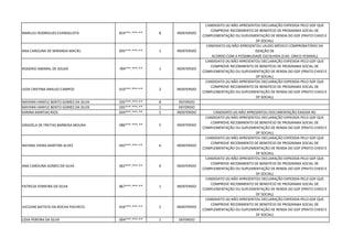 MARLUCI RODRIGUES EVANGELISTA 824***.***-** 8 INDEFERIDO
CANDIDATO (A) NÃO APRESENTOU DECLARAÇÃO EXPEDIDA PELO GDF QUE
COMPROVE RECEBIMENTO DE BENEFÍCIO DE PROGRAMA SOCIAL DE
COMPLEMENTAÇÃO OU SUPLEMENTAÇÃO DE RENDA DO GDF (PRATO CHEIO E
DF SOCIAL)
ANA CAROLINA DE MIRANDA MACIEL 695***.***-** 1 INDEFERIDO
CANDIDATO (A) NÃO APRESENTOU LAUDO MÉDICO COMPROBATÓRIO DA
ISENÇÃO DE
ACORDO COM A POSSIBILIDADE ESCOLHIDA (CAD. ÚNICO FEDERAL)
ROGERIO AMARAL DE SOUZA 784***.***-** 1 INDEFERIDO
CANDIDATO (A) NÃO APRESENTOU DECLARAÇÃO EXPEDIDA PELO GDF QUE
COMPROVE RECEBIMENTO DE BENEFÍCIO DE PROGRAMA SOCIAL DE
COMPLEMENTAÇÃO OU SUPLEMENTAÇÃO DE RENDA DO GDF (PRATO CHEIO E
DF SOCIAL)
LEDA CRISTINA ARAUJO CAMPOS 010***.***-** 2 INDEFERIDO
CANDIDATO (A) NÃO APRESENTOU DECLARAÇÃO EXPEDIDA PELO GDF QUE
COMPROVE RECEBIMENTO DE BENEFÍCIO DE PROGRAMA SOCIAL DE
COMPLEMENTAÇÃO OU SUPLEMENTAÇÃO DE RENDA DO GDF (PRATO CHEIO E
DF SOCIAL)
MAYARA HANYLE BENTO GOMES DA SILVA 035***.***-** 8 DEFERIDO
MAYARA HANYLE BENTO GOMES DA SILVA 035***.***-** 1 DEFERIDO
KARINA MARTIAS RIOS 834***.***-** 5 INDEFERIDO CANDIDATO (A) NÃO APRESENTOU DOCUMENTAÇÃO EXIGIDA RG
GRAZIELA DE FREITAS BARBOSA MOURA 086***.***-** 5 INDEFERIDO
CANDIDATO (A) NÃO APRESENTOU DECLARAÇÃO EXPEDIDA PELO GDF QUE
COMPROVE RECEBIMENTO DE BENEFÍCIO DE PROGRAMA SOCIAL DE
COMPLEMENTAÇÃO OU SUPLEMENTAÇÃO DE RENDA DO GDF (PRATO CHEIO E
DF SOCIAL)
NAYARA VIEIRA MARTINS ALVES 042***.***-** 6 INDEFERIDO
CANDIDATO (A) NÃO APRESENTOU DECLARAÇÃO EXPEDIDA PELO GDF QUE
COMPROVE RECEBIMENTO DE BENEFÍCIO DE PROGRAMA SOCIAL DE
COMPLEMENTAÇÃO OU SUPLEMENTAÇÃO DE RENDA DO GDF (PRATO CHEIO E
DF SOCIAL)
ANA CAROLINA GOMES DA SILVA 062***.***-** 6 INDEFERIDO
CANDIDATO (A) NÃO APRESENTOU DECLARAÇÃO EXPEDIDA PELO GDF QUE
COMPROVE RECEBIMENTO DE BENEFÍCIO DE PROGRAMA SOCIAL DE
COMPLEMENTAÇÃO OU SUPLEMENTAÇÃO DE RENDA DO GDF (PRATO CHEIO E
DF SOCIAL)
PATRICIA FERREIRA DA SILVA 867***.***-** 1 INDEFERIDO
CANDIDATO (A) NÃO APRESENTOU DECLARAÇÃO EXPEDIDA PELO GDF QUE
COMPROVE RECEBIMENTO DE BENEFÍCIO DE PROGRAMA SOCIAL DE
COMPLEMENTAÇÃO OU SUPLEMENTAÇÃO DE RENDA DO GDF (PRATO CHEIO E
DF SOCIAL)
JUCILENE BATISTA DA ROCHA PACHECO 016***.***-** 2 INDEFERIDO
CANDIDATO (A) NÃO APRESENTOU DECLARAÇÃO EXPEDIDA PELO GDF QUE
COMPROVE RECEBIMENTO DE BENEFÍCIO DE PROGRAMA SOCIAL DE
COMPLEMENTAÇÃO OU SUPLEMENTAÇÃO DE RENDA DO GDF (PRATO CHEIO E
DF SOCIAL)
LIDIA PEREIRA DA SILVA 004***.***-** 1 DEFERIDO
 