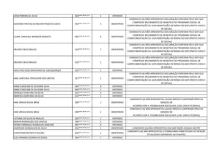 LIDIA PEREIRA DA SILVA 004***.***-** 3 DEFERIDO
GIOVANA FREITAS DE MOURA PEIXOTO COSTA 054***.***-** 5 INDEFERIDO
CANDIDATO (A) NÃO APRESENTOU DECLARAÇÃO EXPEDIDA PELO GDF QUE
COMPROVE RECEBIMENTO DE BENEFÍCIO DE PROGRAMA SOCIAL DE
COMPLEMENTAÇÃO OU SUPLEMENTAÇÃO DE RENDA DO GDF (PRATO CHEIO E
DF SOCIAL)
CLARA CAROLINA BARBOZA NONATO 005***.***-** 6 INDEFERIDO
CANDIDATO (A) NÃO APRESENTOU DECLARAÇÃO EXPEDIDA PELO GDF QUE
COMPROVE RECEBIMENTO DE BENEFÍCIO DE PROGRAMA SOCIAL DE
COMPLEMENTAÇÃO OU SUPLEMENTAÇÃO DE RENDA DO GDF (PRATO CHEIO E
DF SOCIAL)
ERILENE CRUZ ARAUJO 010***.***-** 7 INDEFERIDO
CANDIDATO (A) NÃO APRESENTOU DECLARAÇÃO EXPEDIDA PELO GDF QUE
COMPROVE RECEBIMENTO DE BENEFÍCIO DE PROGRAMA SOCIAL DE
COMPLEMENTAÇÃO OU SUPLEMENTAÇÃO DE RENDA DO GDF (PRATO CHEIO E
DF SOCIAL)
ERILENE CRUZ ARAUJO 010***.***-** 1 INDEFERIDO
CANDIDATO (A) NÃO APRESENTOU DECLARAÇÃO EXPEDIDA PELO GDF QUE
COMPROVE RECEBIMENTO DE BENEFÍCIO DE PROGRAMA SOCIAL DE
COMPLEMENTAÇÃO OU SUPLEMENTAÇÃO DE RENDA DO GDF (PRATO CHEIO E
DF SOCIAL)
ADILA REIS GOES MACHADO DE ALBUQUERQUE 025***.***-** 1 DEFERIDO
ANA CAROLINA CERQUEIRA DOS SANTOS 027***.***-** 2 INDEFERIDO
CANDIDATO (A) NÃO APRESENTOU DECLARAÇÃO EXPEDIDA PELO GDF QUE
COMPROVE RECEBIMENTO DE BENEFÍCIO DE PROGRAMA SOCIAL DE
COMPLEMENTAÇÃO OU SUPLEMENTAÇÃO DE RENDA DO GDF (PRATO CHEIO E
DF SOCIAL)
ANNE CAROLINE DE OLIVEIRA SILVA 045***.***-** 8 DEFERIDO
ANNE CAROLINE DE OLIVEIRA SILVA 045***.***-** 1 DEFERIDO
MARCELA SANTANA DA SILVA 012***.***-** 6 DEFERIDO
MARCELA SANTANA DA SILVA 012***.***-** 1 DEFERIDO
ANA SERGIA SOUSA BRAZ 009***.***-** 1 INDEFERIDO
CANDIDATO (A) NÃO APRESENTOU LAUDO MÉDICO COMPROBATÓRIO DA
ISENÇÃO DE
ACORDO COM A POSSIBILIDADE ESCOLHIDA (CAD. ÚNICO FEDERAL)
ANA SERGIA SOUSA BRAZ 009***.***-** 2 INDEFERIDO
CANDIDATO (A) NÃO APRESENTOU LAUDO MÉDICO COMPROBATÓRIO DA
ISENÇÃO DE
ACORDO COM A POSSIBILIDADE ESCOLHIDA (CAD. ÚNICO FEDERAL)
VITORIA DA SILVA DE ARAUJO 035***.***-** 1 DEFERIDO
MIRIAN RODRIGUES DOS SANTOS 786***.***-** 3 DEFERIDO
PEDRO HENRIQUE RODRIGUES SANCHES 001***.***-** 6 DEFERIDO
JADERSON GONÇALVES DA SILVA 010***.***-** 1 INDEFERIDO CANDIDATO (A) NÃO APRESENTOU DOCUMETAÇÃO EXIGIDA EM PDF
CHRISTIANE BATISTA PAULINO 818***.***-** 1 INDEFERIDO
CANDIDATO (A) NÃO APRESENTOU O FORMULÁRIO PARA PEDIDO DE ISENÇÃO
ATUALIZADO DISPONIVEL NA FUNATEC
LUIZ FERNADO SOARES DE SOUSA 034***.***-** 7 DEFERIDO
 