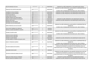 WILLER GONZAGA DA SILVA ***.***-** 1 INDEFERIDO CANDIDATO (A) NÃO APRESENTOU A DOCUMENTAÇÃO EXIGIDA
FRANCISCA DOS SANTOS MACHADO 013***.***-** INDEFERIDO
CANDIDATO (A) NÃO APRESENTOU LAUDO MÉDICO COMPROBATÓRIO DA
ISENÇÃO DE
ACORDO COM A POSSIBILIDADE ESCOLHIDA (CAD. ÚNICO FEDERAL)
ALISSÂNIA DE SOUSA PEREIRA 710***.***-** 7 INDEFERIDO CANDIDATO (A) NÃO APRESENTOU DOCUMENTAÇÃO EXIGIDA EM PDF
ALISSÂNIA DE SOUSA PEREIRA 710***.***-** 1 INDEFERIDO CANDIDATO (A) NÃO APRESENTOU DOCUMENTAÇÃO EXIGIDA EM PDF
YURI PALACIO MELLO 059***.***-** 1 DEFERIDO
CAMILA PINTO DA SILVA 042***.***-** 1 DEFERIDO
SIMONE PEREIRA DOS SANTOS BRITO 066***.***-** 1 DEFERIDO
MÁRCIA REJANE RODRIGUES MARQUES 881***.***-** 5 INDEFERIDO CANDIDATO (A) NÃO APRESENTOU DOCUMENTAÇÃO EXIGIDA RG
BRUNA COSTA SILVA 604***.***-** 1 INDEFERIDO CANDIDATO (A) NÃO APRESENTOU DOCUMENTAÇÃO EXIGIDA EM PDF
MAGNOLIA DA CRUZ SOUSA 927***.***-** 6 DEFERIDO
NEYDIANE SILVA DE ANUNCIAÇÃO 979***.***-** 1 DEFERIDO
MARIA FRANCISCA DA SILVA AGUIAR 030***.***-** 1 INDEFERIDO
CANDIDATO (A) NÃO APRESENTOU LAUDO MÉDICO COMPROBATÓRIO DA
ISENÇÃO DE
ACORDO COM A POSSIBILIDADE ESCOLHIDA (CAD. ÚNICO FEDERAL)
SILVIA ALVES FERREIRA DE CARVALHO 823***.***-** 7 DEFERIDO
RAFAELLA SALIBA NASCIMENTO VALENTE 697***.***-** 1 DEFERIDO
JESSIANE OLIVEIRA VIANA 001***.***-** 8 INDEFERIDO
CANDIDATO (A) NÃO APRESENTOU LAUDO MÉDICO COMPROBATÓRIO DA
ISENÇÃO DE
ACORDO COM A POSSIBILIDADE ESCOLHIDA (CAD. ÚNICO FEDERAL)
DHIEGO DA SILVA SANTANA 022***.***-** 1 DEFERIDO
DHIEGO DA SILVA SANTANA 022***.***-** 2 DEFERIDO
SIMONE DE LIMA PEREIRA 012***.***-** 3 INDEFERIDO CANDIDATO (A) NÃO APRESENTOU DOCUMENTAÇÃO EXIGIDA EM PDF
LUCIANA MARLLEY PEREIRA DE SOUZA COSTA 037***.***-** 1 DEFERIDO
RENATA FERNANDES BARROS 002***.***-** 8 INDEFERIDO
CANDIDATO (A) NÃO APRESENTOU LAUDO MÉDICO COMPROBATÓRIO DA
ISENÇÃO DE
ACORDO COM A POSSIBILIDADE ESCOLHIDA (CAD. ÚNICO FEDERAL)
WILLIAM ALMEIDA DOS SANTOS 012***.***-** 3 INDEFERIDO
CANDIDATO (A) NÃO APRESENTOU DECLARAÇÃO EXPEDIDA PELO GDF QUE
COMPROVE RECEBIMENTO DE BENEFÍCIO DE PROGRAMA SOCIAL DE
COMPLEMENTAÇÃO OU SUPLEMENTAÇÃO DE RENDA DO GDF (PRATO CHEIO E
DF SOCIAL)
JAQUELINE COSTA ALVES 895***.***-** 1 DEFERIDO
MICAELEN CAROLINE GOMES DA SILVA 068***.***-** 3 INDEFERIDO
CANDIDATO (A) NÃO APRESENTOU DECLARAÇÃO EXPEDIDA PELO GDF QUE
COMPROVE RECEBIMENTO DE BENEFÍCIO DE PROGRAMA SOCIAL DE
COMPLEMENTAÇÃO OU SUPLEMENTAÇÃO DE RENDA DO GDF (PRATO CHEIO E
DF SOCIAL)
MARIA DE FÁTIMA ARAUJO CORDEIRO 803***.***-** INDEFERIDO CANDIDATO (A) NÃO APRESENTOU DOCUMENTAÇÃO EXIGIDA
MAURO FRANCISCO BARBOSA COSTA 702***.***-** 1 INDEFERIDO CANDIDATO (A) NÃO APRESENTOU DOCUMENTAÇÃO EXIGIDA EM PDF
 