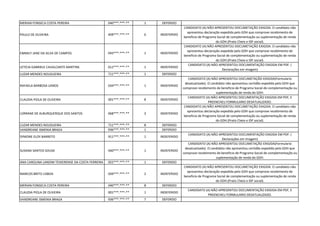 MERIAN FONSECA COSTA PEREIRA 040***.***-** 1 DEFERIDO
PAULO DE OLIVEIRA 409***.***-** 6 INDEFERIDO
CANDIDATO (A) NÃO APRESENTOU DOCUMETAÇÃO EXIGIDA. O candidato não
apresentou declaração expedida pelo GDH que comprove recebimento de
beneficio de Programa Social de complementação ou suplementação de renda
do GDH.(Prato Cheio e IDF social).
EMMILY JANE DA SILVA DE CAMPOS 043***.***-** 1 INDEFERIDO
CANDIDATO (A) NÃO APRESENTOU DOCUMETAÇÃO EXIGIDA. O candidato não
apresentou declaração expedida pelo GDH que comprove recebimento de
beneficio de Programa Social de complementação ou suplementação de renda
do GDH.(Prato Cheio e IDF social).
LETICIA GABRIELE CAVALCANTE MARTINS 012***.***-** 1 INDEFERIDO
CANDIDATO (A) NÃO APRESENTOU DOCUMENTAÇÃO EXIGIDA EM PDF. (
Declarações em imagem)
LUZAR MENDES NOUGUEIRA 711***.***-** 1 DEFERIDO
RAFAELA BARBOSA LEMOS 034***.***-** 1 INDEFERIDO
CANDIDATO (A) NÃO APRESENTOU DOCUMETAÇÃO EXIGIDA(Formulario
desatualizado). O candidato não apresentou certidão expedida pelo GDH que
comprove recebimento de beneficio de Programa Social de complementação ou
suplementação de renda do GDH.
CLAUDIA PIOLA DE OLIVEIRA 001***.***-** 8 INDEFERIDO
CANDIDATO (A) NÃO APRESENTOU DOCUMENTAÇÃO EXIGIDA EM PDF, E
PREENCHEU FORMULARIO DESATUALIZADO.
LORRANE DE ALBURQUERQUE DOS SANTOS 068***.***-** 3 INDEFERIDO
CANDIDATO (A) NÃO APRESENTOU DOCUMETAÇÃO EXIGIDA. O candidato não
apresentou declaração expedida pelo GDH que comprove recebimento de
beneficio de Programa Social de complementação ou suplementação de renda
do GDH.(Prato Cheio e IDF social).
LUZAR MENDES NOUGUEIRA 711***.***-** 8 DEFERIDO
VANDREANE ISMENIA BRAGA 936***.***-** 1 DEFERIDO
SYMONE ELOY BARRETO 911***.***-** 1 INDEFERIDO
CANDIDATO (A) NÃO APRESENTOU DOCUMENTAÇÃO EXIGIDA EM PDF. (
Declarações em imagem)
SUSANA SANTOS SOUSA 040***.***-** 1 INDEFERIDO
CANDIDATO (A) NÃO APRESENTOU DOCUMETAÇÃO EXIGIDA(Formulario
desatualizado). O candidato não apresentou certidão expedida pelo GDH que
comprove recebimento de beneficio de Programa Social de complementação ou
suplementação de renda do GDH.
ANA CAROLINA LANDIM TEIXEIRENSE DA COSTA FERREIRA 055***.***-** 1 DEFERIDO
MARCOS BRITO LISBOA 039***.***-** 2 INDEFERIDO
CANDIDATO (A) NÃO APRESENTOU DOCUMETAÇÃO EXIGIDA. O candidato não
apresentou declaração expedida pelo GDH que comprove recebimento de
beneficio de Programa Social de complementação ou suplementação de renda
do GDH.(Prato Cheio e IDF social).
MERIAN FONSECA COSTA PEREIRA 040***.***-** 8 DEFERIDO
CLAUDIA PIOLA DE OLIVEIRA 001***.***-** 1 INDEFERIDO
CANDIDATO (A) NÃO APRESENTOU DOCUMENTAÇÃO EXIGIDA EM PDF, E
PREENCHEU FORMULARIO DESATUALIZADO.
VANDREANE ISMENIA BRAGA 936***.***-** 7 DEFERIDO
 