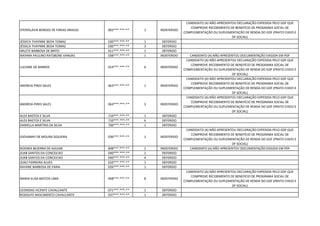 STENISLÁVIA BORGES DE FARIAS ARAÚJO 002***.***-** 1 INDEFERIDO
CANDIDATO (A) NÃO APRESENTOU DECLARAÇÃO EXPEDIDA PELO GDF QUE
COMPROVE RECEBIMENTO DE BENEFÍCIO DE PROGRAMA SOCIAL DE
COMPLEMENTAÇÃO OU SUPLEMENTAÇÃO DE RENDA DO GDF (PRATO CHEIO E
DF SOCIAL)
JÉSSICA THAYNNE BEDA TOMAZ 030***.***-** 1 DEFERIDO
JÉSSICA THAYNNE BEDA TOMAZ 030***.***-** 3 DEFERIDO
ARLETE BARBOSA DE BRITO 611***.***-** 1 DEFERIDO
NAYARA PAULINO RATSBONE VARGAS 038***.***-** 1 INDEFERIDO CANDIDATO (A) NÃO APRESENTOU DOCUMENTAÇÃO EXIGIDA EM PDF
LUCIANE DE BARROS 014***.***-** 6 INDEFERIDO
CANDIDATO (A) NÃO APRESENTOU DECLARAÇÃO EXPEDIDA PELO GDF QUE
COMPROVE RECEBIMENTO DE BENEFÍCIO DE PROGRAMA SOCIAL DE
COMPLEMENTAÇÃO OU SUPLEMENTAÇÃO DE RENDA DO GDF (PRATO CHEIO E
DF SOCIAL)
ANDREIA PIRES SALES 063***.***-** 1 INDEFERIDO
CANDIDATO (A) NÃO APRESENTOU DECLARAÇÃO EXPEDIDA PELO GDF QUE
COMPROVE RECEBIMENTO DE BENEFÍCIO DE PROGRAMA SOCIAL DE
COMPLEMENTAÇÃO OU SUPLEMENTAÇÃO DE RENDA DO GDF (PRATO CHEIO E
DF SOCIAL)
ANDREIA PIRES SALES 063***.***-** 3 INDEFERIDO
CANDIDATO (A) NÃO APRESENTOU DECLARAÇÃO EXPEDIDA PELO GDF QUE
COMPROVE RECEBIMENTO DE BENEFÍCIO DE PROGRAMA SOCIAL DE
COMPLEMENTAÇÃO OU SUPLEMENTAÇÃO DE RENDA DO GDF (PRATO CHEIO E
DF SOCIAL)
ALEX BASTOS E SILVA 710***.***-** 1 DEFERIDO
ALEX BASTOS E SILVA 710***.***-** 6 DEFERIDO
DANIELLA MARTINS DA SILVA 700***.***-** 1 DEFERIDO
GIOVANNY DE MOURA SIQUEIRA 036***.***-** 1 INDEFERIDO
CANDIDATO (A) NÃO APRESENTOU DECLARAÇÃO EXPEDIDA PELO GDF QUE
COMPROVE RECEBIMENTO DE BENEFÍCIO DE PROGRAMA SOCIAL DE
COMPLEMENTAÇÃO OU SUPLEMENTAÇÃO DE RENDA DO GDF (PRATO CHEIO E
DF SOCIAL)
NOEMIA BEZERRA DE AGUIAR 848***.***-** 1 INDEFERIDO CANDIDATO (A) NÃO APRESENTOU DOCUMENTAÇÃO EXIGIDA EM PDF
JOAB SANTOS DA CONCEICAO 040***.***-** 1 DEFERIDO
JOAB SANTOS DA CONCEICAO 040***.***-** 4 DEFERIDO
JOACI FERREIRA ALVES 610***.***-** 1 DEFERIDO
RAYANE BARBOSA DE FARIA 026***.***-** 1 DEFERIDO
MARIA ELISA BASTOS LIMA 408***.***-** 8 INDEFERIDO
CANDIDATO (A) NÃO APRESENTOU DECLARAÇÃO EXPEDIDA PELO GDF QUE
COMPROVE RECEBIMENTO DE BENEFÍCIO DE PROGRAMA SOCIAL DE
COMPLEMENTAÇÃO OU SUPLEMENTAÇÃO DE RENDA DO GDF (PRATO CHEIO E
DF SOCIAL)
LEONIDAS VICENTE CAVALCANTE 071***.***-** 1 DEFERIDO
RODOLFO NASCIMENTO CAVALCANTE 037***.***-** 1 DEFERIDO
 