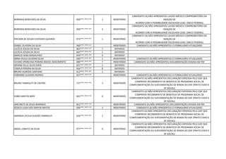 BHRENDA BENEVIDES DA SILVA 050***.***-** 1 INDEFERIDO
CANDIDATO (A) NÃO APRESENTOU LAUDO MÉDICO COMPROBATÓRIO DA
ISENÇÃO DE
ACORDO COM A POSSIBILIDADE ESCOLHIDA (CAD. ÚNICO FEDERAL)
BHRENDA BENEVIDES DA SILVA 050***.***-** 2 INDEFERIDO
CANDIDATO (A) NÃO APRESENTOU LAUDO MÉDICO COMPROBATÓRIO DA
ISENÇÃO DE
ACORDO COM A POSSIBILIDADE ESCOLHIDA (CAD. ÚNICO FEDERAL)
ÉRICSON DE SOUZA CUSTODIO QUEIRÓZ 072***.***-** 1 INDEFERIDO
CANDIDATO (A) NÃO APRESENTOU LAUDO MÉDICO COMPROBATÓRIO DA
ISENÇÃO DE
ACORDO COM A POSSIBILIDADE ESCOLHIDA (CAD. ÚNICO FEDERAL)
DANIEL OLIVEIRA DA SILVA 360***.***-** INDEFERIDO CANDIDATO (A) NÃO APRESENTOU O FORMULÁRIO ATUALIZADO
LUCÉLIA SOUSA DA SILVA 062***.***-** 7 DEFERIDO
LUCÉLIA SOUSA DA SILVA 062***.***-** 1 DEFERIDO
MARCIO SENA MAGALHAES 054***.***-** 4 DEFERIDO
ANNA PAULA OLIVEIRA SILVA 030***.***-** 1 INDEFERIDO CANDIDATO (A) NÃO APRESENTOU O FORMULÁRIO ATUALIZADO
VIVANE APARECIDA PEREIRA MACIEL NASCIMENTO 089***.***-** 7 INDEFERIDO CANDIDATO (A) NÃO APRESENTOU DOCUMENTAÇÃO EXIGIDA EM PDF
ARYANE KELLE SILVA FARIA 021***.***-** 1 DEFERIDO
CAMILA PEREIRA DA SILVA 056***.***-** 8 DEFERIDO
BRUNO ALMEIDA SANTANA 012***.***-** 1 DEFERIDO
FABIANNE OLIVEIRA MORAIS 027***.***-** INDEFERIDO CANDIDATO (A) NÃO APRESENTOU O FORMULÁRIO ATUALIZADO
BRUNO YAMAGUTI DE CASTRO 727***.***-** 1 INDEFERIDO
CANDIDATO (A) NÃO APRESENTOU DECLARAÇÃO EXPEDIDA PELO GDF QUE
COMPROVE RECEBIMENTO DE BENEFÍCIO DE PROGRAMA SOCIAL DE
COMPLEMENTAÇÃO OU SUPLEMENTAÇÃO DE RENDA DO GDF (PRATO CHEIO E
DF SOCIAL)
FABIO SANTOS NERY 041***.***-** 6 INDEFERIDO
CANDIDATO (A) NÃO APRESENTOU DECLARAÇÃO EXPEDIDA PELO GDF QUE
COMPROVE RECEBIMENTO DE BENEFÍCIO DE PROGRAMA SOCIAL DE
COMPLEMENTAÇÃO OU SUPLEMENTAÇÃO DE RENDA DO GDF (PRATO CHEIO E
DF SOCIAL)
JANCINETE DE JESUS MARINHO 821***.***-** INDEFERIDO CANDIDATO (A) NÃO APRESENTOU DOCUMENTAÇÃO EXIGIDA EM PDF
JÉSSICA LUIZA DOS SANTOS MATOS 036***.***-** 1 INDEFERIDO CANDIDATO (A) NÃO APRESENTOU O FORMULÁRIO ATUALIZADO
AMANDA CECILIA GUEDES YAMAGUTI 026***.***-** 1 INDEFERIDO
CANDIDATO (A) NÃO APRESENTOU DECLARAÇÃO EXPEDIDA PELO GDF QUE
COMPROVE RECEBIMENTO DE BENEFÍCIO DE PROGRAMA SOCIAL DE
COMPLEMENTAÇÃO OU SUPLEMENTAÇÃO DE RENDA DO GDF (PRATO CHEIO E
DF SOCIAL)
ANGEL LOBATO DA SILVA 077***.***-** 6 INDEFERIDO
CANDIDATO (A) NÃO APRESENTOU DECLARAÇÃO EXPEDIDA PELO GDF QUE
COMPROVE RECEBIMENTO DE BENEFÍCIO DE PROGRAMA SOCIAL DE
COMPLEMENTAÇÃO OU SUPLEMENTAÇÃO DE RENDA DO GDF (PRATO CHEIO E
DF SOCIAL)
 