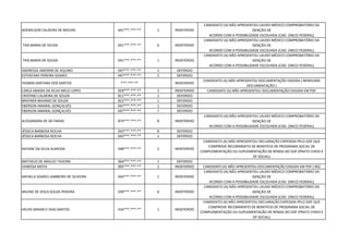 ADEMILSON CALDEIRA DE MOURA 641***.***-** 1 INDEFERIDO
CANDIDATO (A) NÃO APRESENTOU LAUDO MÉDICO COMPROBATÓRIO DA
ISENÇÃO DE
ACORDO COM A POSSIBILIDADE ESCOLHIDA (CAD. ÚNICO FEDERAL)
TAIS MARIA DE SOUSA 041***.***-** 6 INDEFERIDO
CANDIDATO (A) NÃO APRESENTOU LAUDO MÉDICO COMPROBATÓRIO DA
ISENÇÃO DE
ACORDO COM A POSSIBILIDADE ESCOLHIDA (CAD. ÚNICO FEDERAL)
TAIS MARIA DE SOUSA 041***.***-** 1 INDEFERIDO
CANDIDATO (A) NÃO APRESENTOU LAUDO MÉDICO COMPROBATÓRIO DA
ISENÇÃO DE
ACORDO COM A POSSIBILIDADE ESCOLHIDA (CAD. ÚNICO FEDERAL)
ANDRESSA AMORIM DE AQUINO 047***.***-** 1 DEFERIDO
ESTHEFANY PEREIRA SOARES 047***.***-** 2 DEFERIDO
YASMIN SANTANA DOS SANTOS ***.***-** INDEFERIDO
CANDIDATO (A) NÃO APRESENTOU DOCUMENTAÇÃO EXIGIDA ( NENHUMA
DOCUMENTAÇÃO )
CARLA ABADIA DA SILVA MELO LOPES 059***.***-** 1 INDEFERIDO CANDIDATO (A) NÃO APRESENTOU DOCUMENTAÇÃO EXIGIDA EM PDF
CRISTINEI CALDEIRA DE SOUZA 811***.***-** 1 DEFERIDO
BRAYNER MAXIMO DE SOUZA 822***.***-** 1 DEFERIDO
EBERSON AMARAL GONÇALVES 047***.***-** 1 DEFERIDO
EBERSON AMARAL GONÇALVES 047***.***-** 7 DEFERIDO
ALESSANDRA DE SÁ FARIAS 874***.***-** 8 INDEFERIDO
CANDIDATO (A) NÃO APRESENTOU LAUDO MÉDICO COMPROBATÓRIO DA
ISENÇÃO DE
ACORDO COM A POSSIBILIDADE ESCOLHIDA (CAD. ÚNICO FEDERAL)
JÉSSICA BARBOSA ROCHA 043***.***-** 8 DEFERIDO
JÉSSICA BARBOSA ROCHA 043***.***-** 1 DEFERIDO
RAYANE DA SILVA ALMEIDA 048***.***-** 2 INDEFERIDO
CANDIDATO (A) NÃO APRESENTOU DECLARAÇÃO EXPEDIDA PELO GDF QUE
COMPROVE RECEBIMENTO DE BENEFÍCIO DE PROGRAMA SOCIAL DE
COMPLEMENTAÇÃO OU SUPLEMENTAÇÃO DE RENDA DO GDF (PRATO CHEIO E
DF SOCIAL)
MATHEUS DE ARAUJO TAVEIRA 064***.***-** 1 DEFERIDO
VANESSA MOTA 005***.***-** 1 INDEFERIDO CANDIDATO (A) NÃO APRESENTOU DOCUMENTAÇÃO EXIGIDA EM PDF ( RG)
RAFAELA SOARES JAMBEIRO DE OLIVEIRA 044***.***-** 1 INDEFERIDO
CANDIDATO (A) NÃO APRESENTOU LAUDO MÉDICO COMPROBATÓRIO DA
ISENÇÃO DE
ACORDO COM A POSSIBILIDADE ESCOLHIDA (CAD. ÚNICO FEDERAL)
ARLENE DE JESUS SOUZA PEREIRA 039***.***-** 6 INDEFERIDO
CANDIDATO (A) NÃO APRESENTOU LAUDO MÉDICO COMPROBATÓRIO DA
ISENÇÃO DE
ACORDO COM A POSSIBILIDADE ESCOLHIDA (CAD. ÚNICO FEDERAL)
HELEN GRASIELY DIAS SANTOS 016***.***-** 1 INDEFERIDO
CANDIDATO (A) NÃO APRESENTOU DECLARAÇÃO EXPEDIDA PELO GDF QUE
COMPROVE RECEBIMENTO DE BENEFÍCIO DE PROGRAMA SOCIAL DE
COMPLEMENTAÇÃO OU SUPLEMENTAÇÃO DE RENDA DO GDF (PRATO CHEIO E
DF SOCIAL)
 