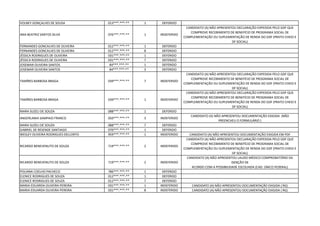 VOLNEY GONÇALVES DE SOUSA 013***.***-** 1 DEFERIDO
ANA BEATRIZ SANTOS SILVA 076***.***-** 1 INDEFERIDO
CANDIDATO (A) NÃO APRESENTOU DECLARAÇÃO EXPEDIDA PELO GDF QUE
COMPROVE RECEBIMENTO DE BENEFÍCIO DE PROGRAMA SOCIAL DE
COMPLEMENTAÇÃO OU SUPLEMENTAÇÃO DE RENDA DO GDF (PRATO CHEIO E
DF SOCIAL)
FERNANDES GONCALVES DE OLIVEIRA 012***.***-** 1 DEFERIDO
FERNANDES GONCALVES DE OLIVEIRA 012***.***-** 8 DEFERIDO
JÉSSICA RODRIGUES DE OLIVEIRA 031***.***-** 1 DEFERIDO
JÉSSICA RODRIGUES DE OLIVEIRA 031***.***-** 7 DEFERIDO
JOSEMAR OLIVEIRA SANTOS 84***.***-** 1 DEFERIDO
JOSEMAR OLIVEIRA SANTOS 84***.***-** 3 DEFERIDO
TAMÍRES BARBOSA BRAGA 039***.***-** 7 INDEFERIDO
CANDIDATO (A) NÃO APRESENTOU DECLARAÇÃO EXPEDIDA PELO GDF QUE
COMPROVE RECEBIMENTO DE BENEFÍCIO DE PROGRAMA SOCIAL DE
COMPLEMENTAÇÃO OU SUPLEMENTAÇÃO DE RENDA DO GDF (PRATO CHEIO E
DF SOCIAL)
TAMÍRES BARBOSA BRAGA 039***.***-** 1 INDEFERIDO
CANDIDATO (A) NÃO APRESENTOU DECLARAÇÃO EXPEDIDA PELO GDF QUE
COMPROVE RECEBIMENTO DE BENEFÍCIO DE PROGRAMA SOCIAL DE
COMPLEMENTAÇÃO OU SUPLEMENTAÇÃO DE RENDA DO GDF (PRATO CHEIO E
DF SOCIAL)
MARA SUZELI DE SOUZA 088***.***-** 1 DEFERIDO
ANGERLANIA SAMPAIO FRANCO 050***.***-** 3 INDEFERIDO
CANDIDATO (A) NÃO APRESENTOU DOCUMENTAÇÃO EXIGIDA (NÃO
PREENCHEU O FORMULÁRIO )
MARA SUZELI DE SOUZA 088***.***-** 7 DEFERIDO
GABRIEL DE RESENDE SANTIAGO 070***.***-** 1 DEFERIDO
WESLEY OLIVEIRA RODRIGUES DELLORTO 959***.***-** 1 INDEFERIDO CANDIDATO (A) NÃO APRESENTOU DOCUMENTAÇÃO EXIGIDA EM PDF
RICARDO BENEVENUTO DE SOUZA 719***.***-** 2 INDEFERIDO
CANDIDATO (A) NÃO APRESENTOU DECLARAÇÃO EXPEDIDA PELO GDF QUE
COMPROVE RECEBIMENTO DE BENEFÍCIO DE PROGRAMA SOCIAL DE
COMPLEMENTAÇÃO OU SUPLEMENTAÇÃO DE RENDA DO GDF (PRATO CHEIO E
DF SOCIAL)
RICARDO BENEVENUTO DE SOUZA 719***.***-** 2 INDEFERIDO
CANDIDATO (A) NÃO APRESENTOU LAUDO MÉDICO COMPROBATÓRIO DA
ISENÇÃO DE
ACORDO COM A POSSIBILIDADE ESCOLHIDA (CAD. ÚNICO FEDERAL)
POLIANA COELHO PACHECO 786***.***-** 1 DEFERIDO
ELENICE RODRIGUES DE SOUZA 012***.***-** 1 DEFERIDO
ELENICE RODRIGUES DE SOUZA 012***.***-** 7 DEFERIDO
MARIA EDUARDA OLIVEIRA PEREIRA 031***.***-** 1 INDEFERIDO CANDIDATO (A) NÃO APRESENTOU DOCUMENTAÇÃO EXIGIDA ( RG)
MARIA EDUARDA OLIVEIRA PEREIRA 031***.***-** 8 INDEFERIDO CANDIDATO (A) NÃO APRESENTOU DOCUMENTAÇÃO EXIGIDA ( RG)
 
