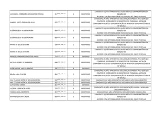 GIOVANNA ESPERIDIÃO DOS SANTOS PEREIRA 057***.***-** 1 INDEFERIDO
CANDIDATO (A) NÃO APRESENTOU LAUDO MÉDICO COMPROBATÓRIO DA
ISENÇÃO DE
ACORDO COM A POSSIBILIDADE ESCOLHIDA (CAD. ÚNICO FEDERAL)
GABRIEL LOPES PEREIRA DA SILVA 076***.***-** 1 INDEFERIDO
CANDIDATO (A) NÃO APRESENTOU DECLARAÇÃO EXPEDIDA PELO GDF QUE
COMPROVE RECEBIMENTO DE BENEFÍCIO DE PROGRAMA SOCIAL DE
COMPLEMENTAÇÃO OU SUPLEMENTAÇÃO DE RENDA DO GDF (PRATO CHEIO E
DF SOCIAL)
ELIZÂNGELA DA SILVA MOREIRA 008***.***-** 1 INDEFERIDO
CANDIDATO (A) NÃO APRESENTOU LAUDO MÉDICO COMPROBATÓRIO DA
ISENÇÃO DE
ACORDO COM A POSSIBILIDADE ESCOLHIDA (CAD. ÚNICO FEDERAL)
ELIZÂNGELA DA SILVA MOREIRA 008***.***-** 3 INDEFERIDO
CANDIDATO (A) NÃO APRESENTOU LAUDO MÉDICO COMPROBATÓRIO DA
ISENÇÃO DE
ACORDO COM A POSSIBILIDADE ESCOLHIDA (CAD. ÚNICO FEDERAL)
MARIA DE JESUS OLIVEIRA 376***.***-** 1 INDEFERIDO
CANDIDATO (A) NÃO APRESENTOU LAUDO MÉDICO COMPROBATÓRIO DA
ISENÇÃO DE
ACORDO COM A POSSIBILIDADE ESCOLHIDA (CAD. ÚNICO FEDERAL)
MARIA DE JESUS OLIVEIRA 376***.***-** 8 INDEFERIDO
CANDIDATO (A) NÃO APRESENTOU LAUDO MÉDICO COMPROBATÓRIO DA
ISENÇÃO DE
ACORDO COM A POSSIBILIDADE ESCOLHIDA (CAD. ÚNICO FEDERAL)
MANOELA YASMIN GOMES DOS ANJOS 714***.***-** 8 DEFERIDO
NICOLAS GOMES DE MIRANDA 086***.***-** 5 INDEFERIDO
CANDIDATO (A) NÃO APRESENTOU DECLARAÇÃO EXPEDIDA PELO GDF QUE
COMPROVE RECEBIMENTO DE BENEFÍCIO DE PROGRAMA SOCIAL DE
COMPLEMENTAÇÃO OU SUPLEMENTAÇÃO DE RENDA DO GDF (PRATO CHEIO E
DF SOCIAL)
ALDA SIRLENE SANTOS ARAÚJO 53.***.***-** 8 DEFERIDO
BRUNA LIMA PEREIRA 068***.***-** 5 INDEFERIDO
CANDIDATO (A) NÃO APRESENTOU DECLARAÇÃO EXPEDIDA PELO GDF QUE
COMPROVE RECEBIMENTO DE BENEFÍCIO DE PROGRAMA SOCIAL DE
COMPLEMENTAÇÃO OU SUPLEMENTAÇÃO DE RENDA DO GDF (PRATO CHEIO E
DF SOCIAL)
ANA CLAUDIA MOTA DE SOUSA MOREIRA 932***.***-** 1 INDEFERIDO CANDIDATO (A) NÃO APRESENTOU DOCUMENTAÇÃO EXIGIDA EM PDF
ANA CLAUDIA MOTA DE SOUSA MOREIRA 932***.***-** 2 INDEFERIDO CANDIDATO (A) NÃO APRESENTOU DOCUMENTAÇÃO EXIGIDA EM PDF
GUTTIERRES TORRES 961***.***-** 1 DEFERIDO
LUCIENE CLEMENCIA ALVES 725***.***-** 6 INDEFERIDO
CANDIDATO (A) NÃO APRESENTOU DOCUMENTAÇÃO EXIGIDA ( NENHUMA
DOCUMENTAÇÃO )
TAMARA VILELA BARRETO 855***.***-** 1 INDEFERIDO CANDIDATO (A) NÃO APRESENTOU DOCUMENTAÇÃO EXIGIDA ( RG)
MARINETE MENDES ROSA 060***.***-** 5 INDEFERIDO
CANDIDATO (A) NÃO APRESENTOU LAUDO MÉDICO COMPROBATÓRIO DA
ISENÇÃO DE
ACORDO COM A POSSIBILIDADE ESCOLHIDA (CAD. ÚNICO FEDERAL)
 