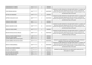 VANESSARAFAELLA CAMPOS 015***.***-** 1 DEFERIDO
VANESSARAFAELLA CAMPOS 015***.***-** 7 DEFERIDO
THAÍS FERREIRA MARTINS 052***.***-** 7 INDEFERIDO
CANDIDATO (A) NÃO APRESENTOU DOCUMETAÇÃO EXIGIDA. O candidato não
apresentou declaração expedida pelo GDH que comprove recebimento de
beneficio de Programa Social de complementação ou suplementação de renda
do GDH.(Prato Cheio e IDF social).
HOTTOR LEITE MEDEIROS 070***.***-** 1 DEFERIDO
ANTÔNIO JOAQUIM DA SILVA 886***.***-** 1 INDEFERIDO
CANDIDATO (A) NÃO APRESENTOU DOCUMETAÇÃO EXIGIDA. O candidato não
apresentou declaração expedida pelo GDH que comprove recebimento de
beneficio de Programa Social de complementação ou suplementação de renda
do GDH.(Prato Cheio e IDF social).
LORRAINE PEREIRA NOBRE 004***.***-** 1 DEFERIDO
LORRAINE PEREIRA NOBRE 004***.***-** 5 DEFERIDO
SAMUEL SIQUEIRA DE LIMA 008***.***-** 8 INDEFERIDO
CANDIDATO (A) NÃO APRESENTOU DOCUMETAÇÃO EXIGIDA. O candidato não
apresentou declaração expedida pelo GDH que comprove recebimento de
beneficio de Programa Social de complementação ou suplementação de renda
do GDH.(Prato Cheio e IDF social).
JOSELIA DE SOUZA GOMES 952***.***-** 1 DEFERIDO
MAICON DOUGLAS SILVA DE ARAUJO 099***.***-** 6 INDEFERIDO
CANDIDATO (A) NÃO APRESENTOU DOCUMETAÇÃO EXIGIDA. O candidato não
apresentou declaração expedida pelo GDH que comprove recebimento de
beneficio de Programa Social de complementação ou suplementação de renda
do GDH.(Prato Cheio e IDF social).
MICHELLE CRISTINE PEREIRA MOURA 718***.***-** 1 DEFERIDO
JOSELIA DE SOUZA GOMES 952***.***-** 2 DEFERIDO
JULIANA GABRIELA DIAS DA SILVA COSTA 057***.***-** 1 DEFERIDO
JULIANA GABRIELA DIAS DA SILVA COSTA 057***.***-** 7 INDEFERIDO
CANDIDATO (A) NÃO APRESENTOU O FORMULARIO PARA CADA PEDIDO DE
ISENÇÃO DE TAXA UM E-MAIL PARA CADA CARGO.
SARA DA VITORIA MEIRELES 505***.***-** 2 INDEFERIDO
CANDIDATO (A) NÃO APRESENTOU DOCUMETAÇÃO EXIGIDA. O candidato não
apresentou declaração expedida pelo GDH que comprove recebimento de
beneficio de Programa Social de complementação ou suplementação de renda
do GDH.(Prato Cheio e IDF social).
POLYANE SILVA RIBEIRO FERREIRA 041***.***-** 1 DEFERIDO
SYMONE ELOY BARRETO 911***.***-** 8 INDEFERIDO
CANDIDATO (A) NÃO APRESENTOU DOCUMENTAÇÃO EXIGIDA EM PDF. (
Declarações em imagem)
LEILA DA GLORIA DOS SANTOS 056***.***-** 1 DEFERIDO
LEILA DA GLORIA DOS SANTOS 056***.***-** 5 DEFERIDO
MEIRE ENE PEREIRA FOLHA 797***.***-** 1 DEFERIDO
 