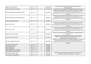 ANDRE LUIZ DE JESUS AIRES 035***.***-** 1 INDEFERIDO
CANDIDATO (A) NÃO APRESENTOU DOCUMENTAÇÃO EXIGIDA (
FORMULÁRIO/RG )
MICHELE TÂNDIDA LOPES GOUVEA 005***.***-** 8 INDEFERIDO CANDIDATO (A) NÃO APRESENTOU DOCUMENTAÇÃO EXIGIDA EM PDF
JAQUELINE FERREIRA DO NASCIMENTO CIRILO 936***.***-** 2 INDEFERIDO
CANDIDATO (A) NÃO APRESENTOU DECLARAÇÃO EXPEDIDA PELO GDF QUE
COMPROVE RECEBIMENTO DE BENEFÍCIO DE PROGRAMA SOCIAL DE
COMPLEMENTAÇÃO OU SUPLEMENTAÇÃO DE RENDA DO GDF (PRATO CHEIO E
DF SOCIAL)
JAQUELINE FERREIRA DO NASCIMENTO CIRILO 936***.***-** 6 INDEFERIDO
CANDIDATO (A) NÃO APRESENTOU DECLARAÇÃO EXPEDIDA PELO GDF QUE
COMPROVE RECEBIMENTO DE BENEFÍCIO DE PROGRAMA SOCIAL DE
COMPLEMENTAÇÃO OU SUPLEMENTAÇÃO DE RENDA DO GDF (PRATO CHEIO E
DF SOCIAL)
ELIANE MACHADO BENJAMIM 028***.***-** 3 DEFERIDO
IANNE LOPES ULHOA 014***.***-** 8 INDEFERIDO
CANDIDATO (A) NÃO APRESENTOU DECLARAÇÃO EXPEDIDA PELO GDF QUE
COMPROVE RECEBIMENTO DE BENEFÍCIO DE PROGRAMA SOCIAL DE
COMPLEMENTAÇÃO OU SUPLEMENTAÇÃO DE RENDA DO GDF (PRATO CHEIO E
DF SOCIAL)
IANNE LOPES ULHOA 014***.***-** 1 INDEFERIDO
CANDIDATO (A) NÃO APRESENTOU DECLARAÇÃO EXPEDIDA PELO GDF QUE
COMPROVE RECEBIMENTO DE BENEFÍCIO DE PROGRAMA SOCIAL DE
COMPLEMENTAÇÃO OU SUPLEMENTAÇÃO DE RENDA DO GDF (PRATO CHEIO E
DF SOCIAL)
MARIA GILDA GOMES PEREIRA 144***.***-** 1 INDEFERIDO
CANDIDATO (A) NÃO APRESENTOU LAUDO MÉDICO COMPROBATÓRIO DA
ISENÇÃO DE
ACORDO COM A POSSIBILIDADE ESCOLHIDA (CAD. ÚNICO FEDERAL)
MARCOS ANTONIO FRANCISCO 721***.***-** 1 INDEFERIDO
CANDIDATO (A) NÃO APRESENTOU DOCUMENTAÇÃO EXIGIDA ( 2
COMPROVANTES DE SERVIÇO ELEITORAL)
JEISYANE NASCIMENTO DA COSTA 050***.***-** 1 INDEFERIDO
CANDIDATO (A) NÃO APRESENTOU DECLARAÇÃO EXPEDIDA PELO GDF QUE
COMPROVE RECEBIMENTO DE BENEFÍCIO DE PROGRAMA SOCIAL DE
COMPLEMENTAÇÃO OU SUPLEMENTAÇÃO DE RENDA DO GDF (PRATO CHEIO E
DF SOCIAL)
DIRCILENE DE SOUSA CAMPOS 227***.***-** 8 DEFERIDO
KELLY CRISTINA GUEDES 953***.***-** 1 DEFERIDO
RENATA NERES DINIZ 055***.***-** 1 DEFERIDO
RENATA NERES DINIZ 055***.***-** 5 DEFERIDO
JOSE PEREIRA DA PENHA CARNEIRO 773***.***-** 1 DEFERIDO
GILMAR AMBRÓSIO DE ALCANTARA 606***.***-** 1 DEFERIDO
CRISTIANE DOS SANTOS COSTA 007***.***-** 1 INDEFERIDO
CANDIDATO (A) NÃO APRESENTOU DOCUMENTO DE IDENTIFICAÇÃO E
FORMULÁRIO PARA PEDIDO DE ISENÇÃO ATUALIZADO
ANA CAROLINA DO NASCIMENTO 002***.***-** 2 DEFERIDO
 