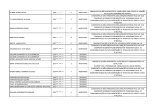 REJANE MORAIS NEIVA 008***.***-** 1 INDEFERIDO
CANDIDATO (A) NÃO APRESENTOU O FORMULÁRIO PARA PEDIDO DE ISENÇÃO
ATUALIZADO DISPONIVEL NA FUNATEC
TATIANE ANDRADE DA SILVA 050***.***-** 1 INDEFERIDO
CANDIDATO (A) NÃO APRESENTOU DECLARAÇÃO EXPEDIDA PELO GDF QUE
COMPROVE RECEBIMENTO DE BENEFÍCIO DE PROGRAMA SOCIAL DE
COMPLEMENTAÇÃO OU SUPLEMENTAÇÃO DE RENDA DO GDF (PRATO CHEIO E
DF SOCIAL)
DANIELE FERREIRA GOMES 039***.***-** 1 INDEFERIDO
CANDIDATO (A) NÃO APRESENTOU DECLARAÇÃO EXPEDIDA PELO GDF QUE
COMPROVE RECEBIMENTO DE BENEFÍCIO DE PROGRAMA SOCIAL DE
COMPLEMENTAÇÃO OU SUPLEMENTAÇÃO DE RENDA DO GDF (PRATO CHEIO E
DF SOCIAL)
ANA PAULA AMARAL 060***.***-** 8 INDEFERIDO
CANDIDATO (A) NÃO APRESENTOU DECLARAÇÃO EXPEDIDA PELO GDF QUE
COMPROVE RECEBIMENTO DE BENEFÍCIO DE PROGRAMA SOCIAL DE
COMPLEMENTAÇÃO OU SUPLEMENTAÇÃO DE RENDA DO GDF (PRATO CHEIO E
DF SOCIAL)
JOEL DE FARIAS LOPES 043***.***-** 1 INDEFERIDO CANDIDATO (A) NÃO APRESENTOU DOCUMENTAÇÃO EXIGIDA EM PDF
EDUARDO SILVA LEITE SOUZA 008***.***-** 1 INDEFERIDO
CANDIDATO (A) NÃO APRESENTOU DECLARAÇÃO EXPEDIDA PELO GDF QUE
COMPROVE RECEBIMENTO DE BENEFÍCIO DE PROGRAMA SOCIAL DE
COMPLEMENTAÇÃO OU SUPLEMENTAÇÃO DE RENDA DO GDF (PRATO CHEIO E
DF SOCIAL)
DALMAR GUIMARÃES DA SILVA BARBOSA 029***.***-** 8 DEFERIDO
DALMAR GUIMARÃES DA SILVA BARBOSA 029***.***-** 1 DEFERIDO
VITORIA MARIA DE SOUZA ALMEIDA GOMES 080***.***-** 6 DEFERIDO
JEANY APARECIDA GONÇALVES DE SOUZA 810***.***-** 2 INDEFERIDO
CANDIDATO (A) NÃO APRESENTOU LAUDO MÉDICO COMPROBATÓRIO DA
ISENÇÃO DE
ACORDO COM A POSSIBILIDADE ESCOLHIDA (CAD. ÚNICO FEDERAL)
VITÓRIA DRIELLY GARRIDO DE JESUS 057***.***-** 7 INDEFERIDO
CANDIDATO (A) NÃO APRESENTOU DECLARAÇÃO EXPEDIDA PELO GDF QUE
COMPROVE RECEBIMENTO DE BENEFÍCIO DE PROGRAMA SOCIAL DE
COMPLEMENTAÇÃO OU SUPLEMENTAÇÃO DE RENDA DO GDF (PRATO CHEIO E
DF SOCIAL)
FERNANDA SOUSA AQUINO 049***.***-** 1 DEFERIDO
FERNANDA SOUSA AQUINO 049***.***-** 5 DEFERIDO
DEYLA CRISTINA SALES DE SOUSA BARBOSA 021***.***-** 1 DEFERIDO
THAYS DE OLIVEIRA CRUZ 045***.***-** 1 DEFERIDO
MARIA NOMERIANA DA CONCEIÇÃO MARTINS MACHADO 863***.***-** 1 DEFERIDO
JANAINA ALVES MARTINS ARAUJO 023***.***-** 1 INDEFERIDO
CANDIDATO (A) NÃO APRESENTOU DECLARAÇÃO EXPEDIDA PELO GDF QUE
COMPROVE RECEBIMENTO DE BENEFÍCIO DE PROGRAMA SOCIAL DE
COMPLEMENTAÇÃO OU SUPLEMENTAÇÃO DE RENDA DO GDF (PRATO CHEIO E
DF SOCIAL)
 