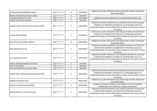 GISLANE CRISTINA MACÊDO TEIXEIRA 016***.***-** 8 INDEFERIDO
CANDIDATO (A) NÃO APRESENTOU DOCUMENTAÇÃO EXIGIDA ( NENHUMA
DOCUMENTAÇÃO )
BRUNA CHAER BOTELHO PAIVA JORGE 012***.***-** 3 DEFERIDO
CLAUDIA APARECIDA DE JESUS 788***.***-** 1 INDEFERIDO CANDIDATO (A) NÃO APRESENTOU DOCUMENTAÇÃO EXIGIDA ( RG)
MARIA LUIZA SOUZA SIQUEIRA 058***.***-** 1 DEFERIDO
MAIKON JUNIO DOS SANTOS FELICIANO AVELINO 061***.***-** 7 INDEFERIDO
CANDIDATO (A) NÃO APRESENTOU DECLARAÇÃO EXPEDIDA PELO GDF QUE
COMPROVE RECEBIMENTO DE BENEFÍCIO DE PROGRAMA SOCIAL DE
COMPLEMENTAÇÃO OU SUPLEMENTAÇÃO DE RENDA DO GDF (PRATO CHEIO E
DF SOCIAL)
LETÍCIA ASSIS DE SOUSA 077***.***-** 7 INDEFERIDO
CANDIDATO (A) NÃO APRESENTOU DECLARAÇÃO EXPEDIDA PELO GDF QUE
COMPROVE RECEBIMENTO DE BENEFÍCIO DE PROGRAMA SOCIAL DE
COMPLEMENTAÇÃO OU SUPLEMENTAÇÃO DE RENDA DO GDF (PRATO CHEIO E
DF SOCIAL)
ERICA TATIANE DE FARIAS SANTOS 069***.***-** 8 INDEFERIDO
CANDIDATO (A) NÃO APRESENTOU DOCUMENTAÇÃO EXIGIDA ( NENHUMA
DOCUMENTAÇÃO )
JOICE MENDES DA SILVA 042***.***-** 1 INDEFERIDO
CANDIDATO (A) NÃO APRESENTOU DECLARAÇÃO EXPEDIDA PELO GDF QUE
COMPROVE RECEBIMENTO DE BENEFÍCIO DE PROGRAMA SOCIAL DE
COMPLEMENTAÇÃO OU SUPLEMENTAÇÃO DE RENDA DO GDF (PRATO CHEIO E
DF SOCIAL)
JOICE MENDES DA SILVA 042***.***-** 2 INDEFERIDO
CANDIDATO (A) NÃO APRESENTOU DECLARAÇÃO EXPEDIDA PELO GDF QUE
COMPROVE RECEBIMENTO DE BENEFÍCIO DE PROGRAMA SOCIAL DE
COMPLEMENTAÇÃO OU SUPLEMENTAÇÃO DE RENDA DO GDF (PRATO CHEIO E
DF SOCIAL)
JESSICA CAROLINA MARQUES DA SILVA 052***.***-** 1 DEFERIDO
SILVIO LUIZ TEXEIRA 044***.***-** 1 DEFERIDO
RAFAELA RODRIGUES DA COSTA FARIA 710***.***-** 1 DEFERIDO
JOANA D'ARC CARDOSO DOS SANTOS MONTEIRO 723***.***-** 1 INDEFERIDO
CANDIDATO (A) NÃO APRESENTOU DECLARAÇÃO EXPEDIDA PELO GDF QUE
COMPROVE RECEBIMENTO DE BENEFÍCIO DE PROGRAMA SOCIAL DE
COMPLEMENTAÇÃO OU SUPLEMENTAÇÃO DE RENDA DO GDF (PRATO CHEIO E
DF SOCIAL)
ANDREIA PONCIANO SILVA 271***.***-** 1 INDEFERIDO
CANDIDATO (A) NÃO APRESENTOU DOCUMENTAÇÃO EXIGIDA ( NENHUMA
DOCUMENTAÇÃO )
LARISSA TAVARES DA SILVA WERLY 041***.***-** 1 INDEFERIDO
CANDIDATO (A) NÃO APRESENTOU DOCUMENTO DE IDENTIFICAÇÃO E
FORMULÁRIO PARA PEDIDO DE ISENÇÃO ATUALIZADO
BRUNA MICKAELLY SILVA DED SOUZA 068***.***-** 1 INDEFERIDO
CANDIDATO (A) NÃO APRESENTOU DECLARAÇÃO EXPEDIDA PELO GDF QUE
COMPROVE RECEBIMENTO DE BENEFÍCIO DE PROGRAMA SOCIAL DE
COMPLEMENTAÇÃO OU SUPLEMENTAÇÃO DE RENDA DO GDF (PRATO CHEIO E
DF SOCIAL)
 