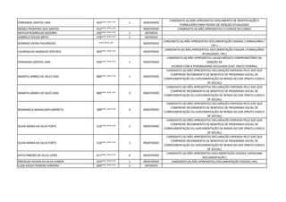 FERNANDA SANTOS LIMA 043***.***-** 1 INDEFERIDO
CANDIDATO (A) NÃO APRESENTOU DOCUMENTO DE IDENTIFICAÇÃO E
FORMULÁRIO PARA PEDIDO DE ISENÇÃO ATUALIZADO
NIENES PROSPERO DOS SANTOS 012***.***-** INDEFERIDO CANDIDATO (A) NÃO APRESENTOU O CODIGO DO CARGO
ARTHUR RODRIGUES BEZERRA 036***.***-** 1 DEFERIDO
GABRIELA SOUZA BRITO 078***.***-** 1 DEFERIDO
RODRIGO VIEIRA FIGUEREIDO ***.***-** INDEFERIDO
CANDIDATO (A) NÃO APRESENTOU DOCUMENTAÇÃO EXIGIDA ( FORMULÁRIO /
CPF )
LOURINALDA MARQUES DOS REIS 903***.***-** INDEFERIDO
CANDIDATO (A) NÃO APRESENTOU DOCUMENTAÇÃO EXIGIDA ( FORMULÁRIO
ATUALIZADO / RG )
FERNANDA SANTOS LIMA 043***.***-** 1 INDEFERIDO
CANDIDATO (A) NÃO APRESENTOU LAUDO MÉDICO COMPROBATÓRIO DA
ISENÇÃO DE
ACORDO COM A POSSIBILIDADE ESCOLHIDA (CAD. ÚNICO FEDERAL)
ANARITA IANNES DE SALES DIAS 889***.***-** 1 INDEFERIDO
CANDIDATO (A) NÃO APRESENTOU DECLARAÇÃO EXPEDIDA PELO GDF QUE
COMPROVE RECEBIMENTO DE BENEFÍCIO DE PROGRAMA SOCIAL DE
COMPLEMENTAÇÃO OU SUPLEMENTAÇÃO DE RENDA DO GDF (PRATO CHEIO E
DF SOCIAL)
ANARITA IANNES DE SALES DIAS 889***.***-** 3 INDEFERIDO
CANDIDATO (A) NÃO APRESENTOU DECLARAÇÃO EXPEDIDA PELO GDF QUE
COMPROVE RECEBIMENTO DE BENEFÍCIO DE PROGRAMA SOCIAL DE
COMPLEMENTAÇÃO OU SUPLEMENTAÇÃO DE RENDA DO GDF (PRATO CHEIO E
DF SOCIAL)
ROSANGELA MAGALHAES BARRETO 289***.***-** 4 INDEFERIDO
CANDIDATO (A) NÃO APRESENTOU DECLARAÇÃO EXPEDIDA PELO GDF QUE
COMPROVE RECEBIMENTO DE BENEFÍCIO DE PROGRAMA SOCIAL DE
COMPLEMENTAÇÃO OU SUPLEMENTAÇÃO DE RENDA DO GDF (PRATO CHEIO E
DF SOCIAL)
SILVIA MARIA DA SILVA FORTE 516***.***-** 2 INDEFERIDO
CANDIDATO (A) NÃO APRESENTOU DECLARAÇÃO EXPEDIDA PELO GDF QUE
COMPROVE RECEBIMENTO DE BENEFÍCIO DE PROGRAMA SOCIAL DE
COMPLEMENTAÇÃO OU SUPLEMENTAÇÃO DE RENDA DO GDF (PRATO CHEIO E
DF SOCIAL)
SILVIA MARIA DA SILVA FORTE 516***.***-** 1 INDEFERIDO
CANDIDATO (A) NÃO APRESENTOU DECLARAÇÃO EXPEDIDA PELO GDF QUE
COMPROVE RECEBIMENTO DE BENEFÍCIO DE PROGRAMA SOCIAL DE
COMPLEMENTAÇÃO OU SUPLEMENTAÇÃO DE RENDA DO GDF (PRATO CHEIO E
DF SOCIAL)
KATIA RIBEIRO DA SILVA LOPES 017***.***-** 6 INDEFERIDO
CANDIDATO (A) NÃO APRESENTOU DOCUMENTAÇÃO EXIGIDA ( NENHUMA
DOCUMENTAÇÃO )
ENIVALDO XAVIER DA SILVA JUNIOR 024***.***-** 1 INDEFERIDO CANDIDATO (A) NÃO APRESENTOU DOCUMENTAÇÃO EXIGIDA ( RG)
LUAN KESLEY PEREIRA FERREIRA 069***.***-** 2 DEFERIDO
 