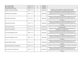 MILLY AGUIAR TORRES 034***.***-** 1 DEFERIDO
MILLY AGUIAR TORRES 034***.***-** 8 DEFERIDO
THALISSON MATIAS TAVARES 063***.***-** 1 DEFERIDO
GABRIELLE SOUSA DE ASSUNÇÃO 043***.***-** 1 INDEFERIDO
CANDIDATO (A) NÃO APRESENTOU DOCUMENTAÇÃO EXIGIDA (
CARTERINHA/DECLARAÇÃO DE DOADOR DE MEDULA ÓSSEA )
VANDERLENE DA SILVA RABELO 958***.***-** 3 INDEFERIDO
CANDIDATO (A) NÃO APRESENTOU DECLARAÇÃO EXPEDIDA PELO GDF QUE
COMPROVE RECEBIMENTO DE BENEFÍCIO DE PROGRAMA SOCIAL DE
COMPLEMENTAÇÃO OU SUPLEMENTAÇÃO DE RENDA DO GDF (PRATO CHEIO E
DF SOCIAL)
RUTHIANE DA SILVA ROCHA 552***.***-** 6 INDEFERIDO
CANDIDATO (A) NÃO APRESENTOU DECLARAÇÃO EXPEDIDA PELO GDF QUE
COMPROVE RECEBIMENTO DE BENEFÍCIO DE PROGRAMA SOCIAL DE
COMPLEMENTAÇÃO OU SUPLEMENTAÇÃO DE RENDA DO GDF (PRATO CHEIO E
DF SOCIAL)
JOSÉ JEAN SILVA OLIVEIRA 055***.***-** 1 INDEFERIDO
CANDIDATO (A) NÃO APRESENTOU DECLARAÇÃO EXPEDIDA PELO GDF QUE
COMPROVE RECEBIMENTO DE BENEFÍCIO DE PROGRAMA SOCIAL DE
COMPLEMENTAÇÃO OU SUPLEMENTAÇÃO DE RENDA DO GDF (PRATO CHEIO E
DF SOCIAL)
JANE AZEVEDO DA SILVA 576***.***-** INDEFERIDO
CANDIDATO (A) NÃO APRESENTOU DOCUMENTAÇÃO EXIGIDA ( NENHUMA
DOCUMENTAÇÃO )
MARIANA REIS MEDEIROS 057***.***-** 7 INDEFERIDO
CANDIDATO (A) NÃO APRESENTOU DOCUMENTAÇÃO EXIGIDA EM PDF (
FORMULÁRIO ATUALIZADO / RG )
TALITA KEYSE BARBOSA DA SILVA 006***.***-** 1 INDEFERIDO
CANDIDATO (A) NÃO APRESENTOU DECLARAÇÃO EXPEDIDA PELO GDF QUE
COMPROVE RECEBIMENTO DE BENEFÍCIO DE PROGRAMA SOCIAL DE
COMPLEMENTAÇÃO OU SUPLEMENTAÇÃO DE RENDA DO GDF (PRATO CHEIO E
DF SOCIAL)
TALITA KEYSE BARBOSA DA SILVA 006***.***-** 8 INDEFERIDO
CANDIDATO (A) NÃO APRESENTOU DECLARAÇÃO EXPEDIDA PELO GDF QUE
COMPROVE RECEBIMENTO DE BENEFÍCIO DE PROGRAMA SOCIAL DE
COMPLEMENTAÇÃO OU SUPLEMENTAÇÃO DE RENDA DO GDF (PRATO CHEIO E
DF SOCIAL)
LORRANY BARROS FERREIRA 074***.***-** 1 INDEFERIDO
CANDIDATO (A) NÃO APRESENTOU DECLARAÇÃO EXPEDIDA PELO GDF QUE
COMPROVE RECEBIMENTO DE BENEFÍCIO DE PROGRAMA SOCIAL DE
COMPLEMENTAÇÃO OU SUPLEMENTAÇÃO DE RENDA DO GDF (PRATO CHEIO E
DF SOCIAL)
MARIA FRANCISLEIDE DE OLIVEIRA LIMA 002***.***-** 1 INDEFERIDO
CANDIDATO (A) NÃO SELECIONOU NENHUMA DAS OPÇÕES DO FORMULÁRIO
DISPONÍVEL
JOSE ICARO COSTA LOURA DA SILVA 050***.***-** 1 INDEFERIDO
CANDIDATO (A) NÃO APRESENTOU DECLARAÇÃO EXPEDIDA PELO GDF QUE
COMPROVE RECEBIMENTO DE BENEFÍCIO DE PROGRAMA SOCIAL DE
COMPLEMENTAÇÃO OU SUPLEMENTAÇÃO DE RENDA DO GDF (PRATO CHEIO E
DF SOCIAL)
 