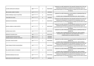 JULIANA CARVALHO DE ARAUJO 886***.***-** 2 INDEFERIDO
CANDIDATO (A) NÃO APRESENTOU DECLARAÇÃO EXPEDIDA PELO GDF QUE
COMPROVE RECEBIMENTO DE BENEFÍCIO DE PROGRAMA SOCIAL DE
COMPLEMENTAÇÃO OU SUPLEMENTAÇÃO DE RENDA DO GDF (PRATO CHEIO E
DF SOCIAL)
ÁBIA NAIANE GOMES TAVARES 013***.***-** 1 DEFERIDO
PEDRO HENRIQUE SOUZA TOLENTINO 059***.***-** 6 INDEFERIDO
CANDIDATO (A) NÃO APRESENTOU LAUDO MÉDICO COMPROBATÓRIO DA
ISENÇÃO DE
ACORDO COM A POSSIBILIDADE ESCOLHIDA (CAD. ÚNICO FEDERAL)
THAIS BRAZ DE SOUSA 701***.***-** 8 DEFERIDO
MARIANA REIS MEDEIROS 057***.***-** 7 INDEFERIDO
CANDIDATO (A) NÃO APRESENTOU DECLARAÇÃO EXPEDIDA PELO GDF QUE
COMPROVE RECEBIMENTO DE BENEFÍCIO DE PROGRAMA SOCIAL DE
COMPLEMENTAÇÃO OU SUPLEMENTAÇÃO DE RENDA DO GDF (PRATO CHEIO E
DF SOCIAL)
MAYRA LUDIMILLA VIANA SANTOS 067***.***-** 2 INDEFERIDO
CANDIDATO (A) NÃO APRESENTOU DECLARAÇÃO EXPEDIDA PELO GDF QUE
COMPROVE RECEBIMENTO DE BENEFÍCIO DE PROGRAMA SOCIAL DE
COMPLEMENTAÇÃO OU SUPLEMENTAÇÃO DE RENDA DO GDF (PRATO CHEIO E
DF SOCIAL)
LARISSA SOUSA COSTA 701***.***-** 7 INDEFERIDO
CANDIDATO (A) NÃO APRESENTOU LAUDO MÉDICO COMPROBATÓRIO DA
ISENÇÃO DE
ACORDO COM A POSSIBILIDADE ESCOLHIDA (CAD. ÚNICO FEDERAL)
MIRIAN DE OLIVEIRA SILVA 998***.***-** 1 INDEFERIDO
CANDIDATO (A) NÃO APRESENTOU DOCUMENTAÇÃO EXIGIDA ( 2
COMPROVANTES DE SERVIÇO ELEITORAL)
LUCIANO GALIZA ALVES DA SILVA 086***.***-** 1 DEFERIDO
FABIANA RAQUEL QUEIROZ CARVALHO 027***.***-** 5 DEFERIDO
JUSCILENE CHAGAS XAVIER 605***.***-** 1 INDEFERIDO
CANDIDATO (A) NÃO APRESENTOU LAUDO MÉDICO COMPROBATÓRIO DA
ISENÇÃO DE
ACORDO COM A POSSIBILIDADE ESCOLHIDA (CAD. ÚNICO FEDERAL)
ALINA FRANÇA PESSOA ALBUQUERQUE 042***.***-** 1 INDEFERIDO
CANDIDATO (A) NÃO APRESENTOU DECLARAÇÃO EXPEDIDA PELO GDF QUE
COMPROVE RECEBIMENTO DE BENEFÍCIO DE PROGRAMA SOCIAL DE
COMPLEMENTAÇÃO OU SUPLEMENTAÇÃO DE RENDA DO GDF (PRATO CHEIO E
DF SOCIAL)
WILLIANEIDE MARIA DE GRANGES 443***.***-** 2 INDEFERIDO
CANDIDATO (A) NÃO APRESENTOU LAUDO MÉDICO COMPROBATÓRIO DA
ISENÇÃO DE
ACORDO COM A POSSIBILIDADE ESCOLHIDA (CAD. ÚNICO FEDERAL)
MAINARA MARQUES DA SILVA 067***.***-** 2 INDEFERIDO
CANDIDATO (A) NÃO APRESENTOU DECLARAÇÃO EXPEDIDA PELO GDF QUE
COMPROVE RECEBIMENTO DE BENEFÍCIO DE PROGRAMA SOCIAL DE
COMPLEMENTAÇÃO OU SUPLEMENTAÇÃO DE RENDA DO GDF (PRATO CHEIO E
DF SOCIAL)
MARCIIEIDE DOS SANTOS NUNES 010***.***-** 1 DEFERIDO
 