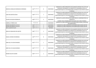 ANGÉLICA GONÇALVES MENEZES DE MIRANDA 561***.***-** 8 INDEFERIDO
CANDIDATO (A) NÃO APRESENTOU DECLARAÇÃO EXPEDIDA PELO GDF QUE
COMPROVE RECEBIMENTO DE BENEFÍCIO DE PROGRAMA SOCIAL DE
COMPLEMENTAÇÃO OU SUPLEMENTAÇÃO DE RENDA DO GDF (PRATO CHEIO E
DF SOCIAL)
ALINE DOS SANTOS SOUSA 078***.***-** 7 INDEFERIDO
CANDIDATO (A) NÃO APRESENTOU DECLARAÇÃO EXPEDIDA PELO GDF QUE
COMPROVE RECEBIMENTO DE BENEFÍCIO DE PROGRAMA SOCIAL DE
COMPLEMENTAÇÃO OU SUPLEMENTAÇÃO DE RENDA DO GDF (PRATO CHEIO E
DF SOCIAL)
VALERIA DE MOURA RODRIGUES 059***.***-** 3 INDEFERIDO
CANDIDATO (A) NÃO APRESENTOU LAUDO MÉDICO COMPROBATÓRIO DA
ISENÇÃO DE
ACORDO COM A POSSIBILIDADE ESCOLHIDA (CAD. ÚNICO FEDERAL)
GABRIELLA TORRES SILVA ***.***-** INDEFERIDO
CANDIDATO (A) NÃO APRESENTOU DOCUMENTAÇÃO EXIGIDA ( NENHUMA
DOCUMENTAÇÃO )
RENAM NASCIMENTO DA SILVA 033***.***-** 1 INDEFERIDO CANDIDATO (A) NÃO APRESENTOU DOCUMENTAÇÃO EXIGIDA EM PDF
RENAM NASCIMENTO DA SILVA 033***.***-** 2 INDEFERIDO CANDIDATO (A) NÃO APRESENTOU DOCUMENTAÇÃO EXIGIDA EM PDF
ANA CLAUDIA DA SILVA 747***.***-** 1 DEFERIDO
ANGELICA SIRQUEIRA DOS SANTOS 058***.***-** 2 INDEFERIDO
CANDIDATO (A) NÃO APRESENTOU DECLARAÇÃO EXPEDIDA PELO GDF QUE
COMPROVE RECEBIMENTO DE BENEFÍCIO DE PROGRAMA SOCIAL DE
COMPLEMENTAÇÃO OU SUPLEMENTAÇÃO DE RENDA DO GDF (PRATO CHEIO E
DF SOCIAL)
ZAQUEU AFONSO DE MIRANDA 287***.***-** 8 INDEFERIDO
CANDIDATO (A) NÃO APRESENTOU DECLARAÇÃO EXPEDIDA PELO GDF QUE
COMPROVE RECEBIMENTO DE BENEFÍCIO DE PROGRAMA SOCIAL DE
COMPLEMENTAÇÃO OU SUPLEMENTAÇÃO DE RENDA DO GDF (PRATO CHEIO E
DF SOCIAL)
ANNE KELLY DE SOUSA MENDES 041***.***-** 1 INDEFERIDO
CANDIDATO (A) NÃO APRESENTOU DECLARAÇÃO EXPEDIDA PELO GDF QUE
COMPROVE RECEBIMENTO DE BENEFÍCIO DE PROGRAMA SOCIAL DE
COMPLEMENTAÇÃO OU SUPLEMENTAÇÃO DE RENDA DO GDF (PRATO CHEIO E
DF SOCIAL)
ANNE KELLY DE SOUSA MENDES 041***.***-** 2 INDEFERIDO
CANDIDATO (A) NÃO APRESENTOU DECLARAÇÃO EXPEDIDA PELO GDF QUE
COMPROVE RECEBIMENTO DE BENEFÍCIO DE PROGRAMA SOCIAL DE
COMPLEMENTAÇÃO OU SUPLEMENTAÇÃO DE RENDA DO GDF (PRATO CHEIO E
DF SOCIAL)
ROSANA VAZ DE OLIVEIRA 045***.***-** 1 INDEFERIDO
CANDIDATO (A) NÃO APRESENTOU DECLARAÇÃO EXPEDIDA PELO GDF QUE
COMPROVE RECEBIMENTO DE BENEFÍCIO DE PROGRAMA SOCIAL DE
COMPLEMENTAÇÃO OU SUPLEMENTAÇÃO DE RENDA DO GDF (PRATO CHEIO E
DF SOCIAL)
 