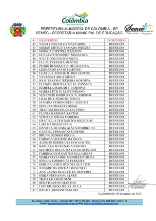 PREFEITURA MUNICIPAL DE COLÔMBIA - SP
SEMEC - SECRETARIA MUNICIPAL DE EDUCAÇÃO
Rua: Bahia, nº200 – Centro – Colômbia/SP - CEP 14.795-000 – Telefone: (17) 3335-8529 / 3335-1114
E-mail: educacao@colombia.sp.gov.br Blog: http://colombiaeduc.blogspot.com/
41 INDEFERIDO INDEFERIDO
42 YAGO LUAN SILVA MACCARINI DEFERIDO
43 MIRIAN MITSUE YAMADA PEREIRA DEFERIDO
44 MONICA CIRSTINA ZAZENON DEFERIDO
45 GUSTAVO HENRIQUE MASALSKA DEFERIDO
46 JOYCE DOS SANTOS SILVA DEFERIDO
47 FELIPE FERREIRA MENDES DEFERIDO
48 PEDRO HENRIQUE P. DE OLIVEIRA DEFERIDO
49 LEONARDO SAVIO MARTINS DEFERIDO
50 LUARLLA AFONSO R. DOS SANTOS DEFERIDO
51 VANESSA CARLA MUNIZ DEFERIDO
52 IGOR TAKESHI TEIXEIRA HOROIVA DEFERIDO
53 ELCIANE BORTOLO DE OL FONSECA DEFERIDO
54 ISABELLA HARUMI T. HOROIVA DEFERIDO
55 MARIA LETICIA REIS CIPRIANO DEFERIDO
56 VENANCIO BARBOSA S. N. AMORIM DEFERIDO
57 LILIA DO CARMO DE SOUZA DEFERIDO
58 JANAINA DOMINGUES F. RIBEIRO DEFERIDO
59 DEIVID ROMARIO ROMAO DEFERIDO
60 THAUANI ROCHA DE OLIVEIRA DEFERIDO
61 FLAVIA BARBOSA SANTOS DEFERIDO
62 VITOR DE SOUSA MOREIRA DEFERIDO
63 GRACIELLA DOS SANTOS MEDEIROS DEFERIDO
64 LAIS MAIBASHI FARIA DEFERIDO
65 DANIELA DE LIMA ALVES RODRIGUES DEFERIDO
66 GABRIEL FERNANDO EUGENIO DEFERIDO
67 BRUNA IZIDORO ROCHA DEFERIDO
68 FABIANA QUEIROZ DA SILVA DEFERIDO
69 ALISSON RODRIGUES DOS SANTOS DEFERIDO
70 BARBARA MURANAKA RIBEIRO DEFERIDO
71 MATHEUS DELLA MATTA DE OLIVEIRA DEFERIDO
72 FABRICIO DOS SANTOS MALAQUIAS DEFERIDO
73 MARIA LUCIA RIB. MENDES DA SILVA DEFERIDO
74 JESSICA RODRIGUES FERREIRA DEFERIDO
75 DEBORA LOPES MENDES GUALTER DEFERIDO
76 JOINGRE DA ROCHA FRANCISCO DEFERIDO
77 ANA LAURA MUZETTI DE OLIVEIRA DEFERIDO
78 ERIKA FERNANDA ALVES DEFERIDO
79 THAIS JACOB DE SENI DEFERIDO
80 RENATO SÁVIO MARTINS DEFERIDO
81 LUIZ RICARDO SOUZA SILVA DEFERIDO
82 RAFAEL ROMANI SAGUMA DEFERIDO
Colômbia/SP, 09 de março de 2015.
 