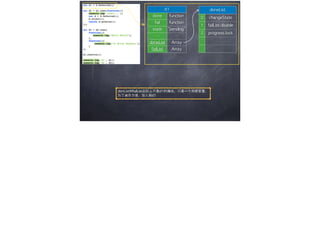 d1
done function
fail function
state “pending”
… …
doneList Array
failList Array
doneList
0 changeState
1 failList.disable
2 progress.lock
donList和failList实际上不是d1的属性，只是一个局部变量，	 
为了演示方便，加入到d1
 
