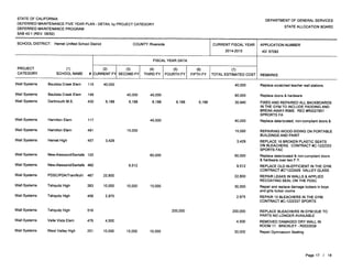 Deferred Maintenance Plan | PDF