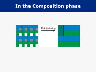 In the Composition phase 
