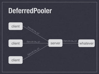 DeferredPooler
 client   fe
            tc
                 h(
                   x,
                          y)


          fetch(x,y)                    fetch(x,y)
 client                        server                whatever
                       , y)
                  (   x
               ch
          f et

 client
 