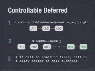 Controllable Deferred
1   d = ControllableDeferred(someFunc,arg1,arg2)

             cb1     cb2    cb3



2             d.addCallback()
      cb1     cb2    cb3     ?      cb4    cb5


3   # If call to someFunc fires, call d.
    # Allow caller to call d.cancel
 