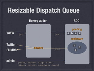 Resizable Dispatch Queue
                 Tickery adder                  RDQ

                                               pending
WWW       put                         put   a b c d
                                              underway

Twitter                                         e
                     doWork                          f
FluidDB                              call        g


admin     pause, resume, stop, size,
          widen, narrow, underway, cancel
 