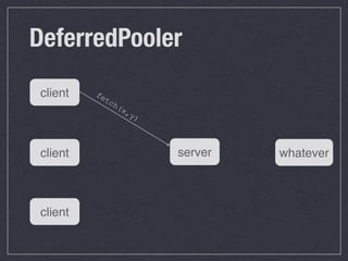 DeferredPooler
 client   fe
            tc
               h(
                 x,
                    y)



 client                  server   whatever



 client
 