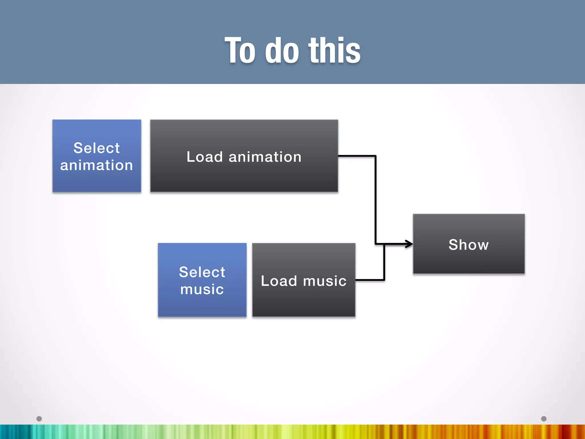 To do this

 Select !
              Load animation!
animation!




                                      Show !
             Select !
                        Load music!
             music !
 