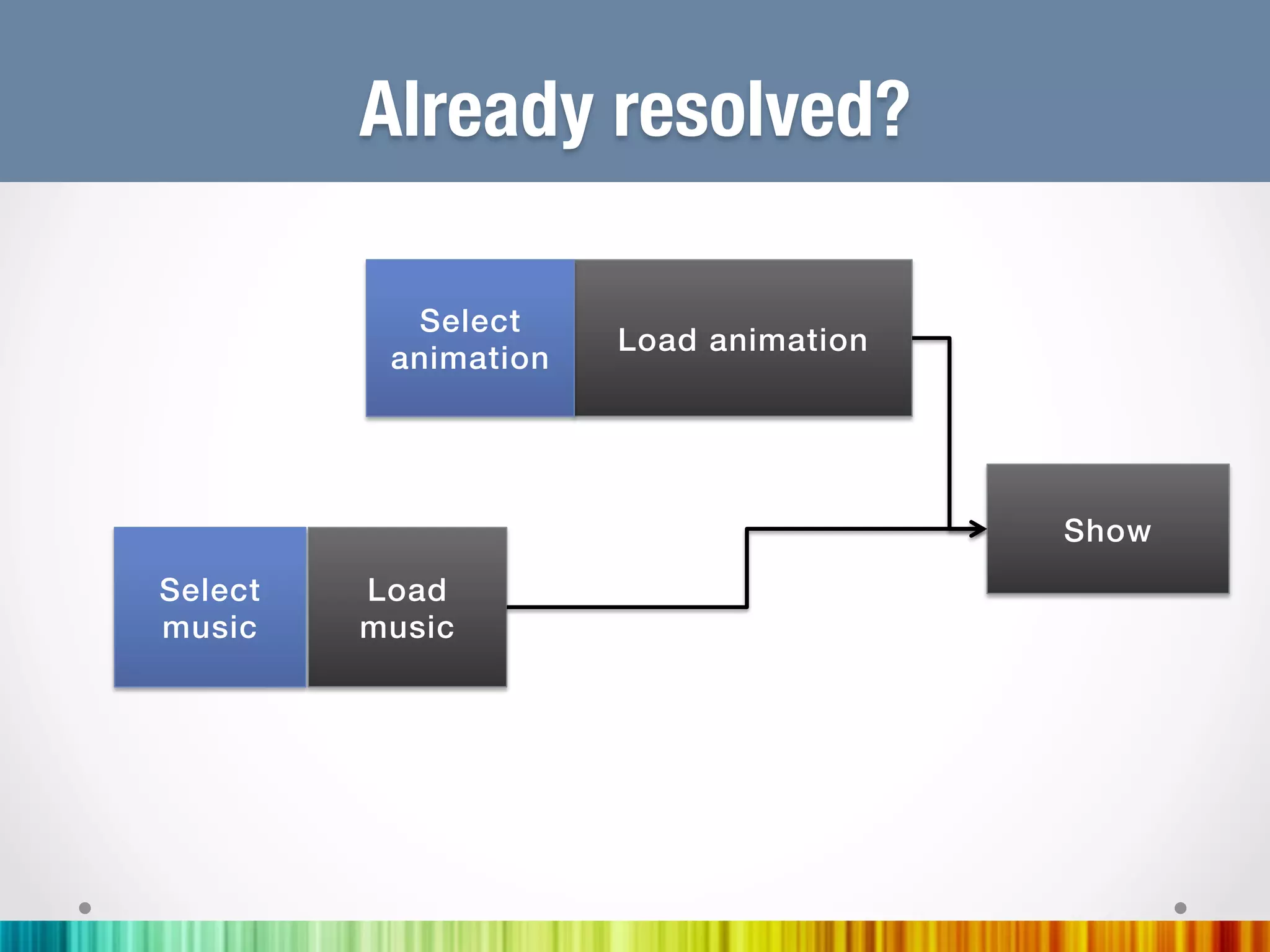 Already resolved?

              Select !
                          Load animation!
             animation!




                                            Show !
Select !   Load
music !    music !
 