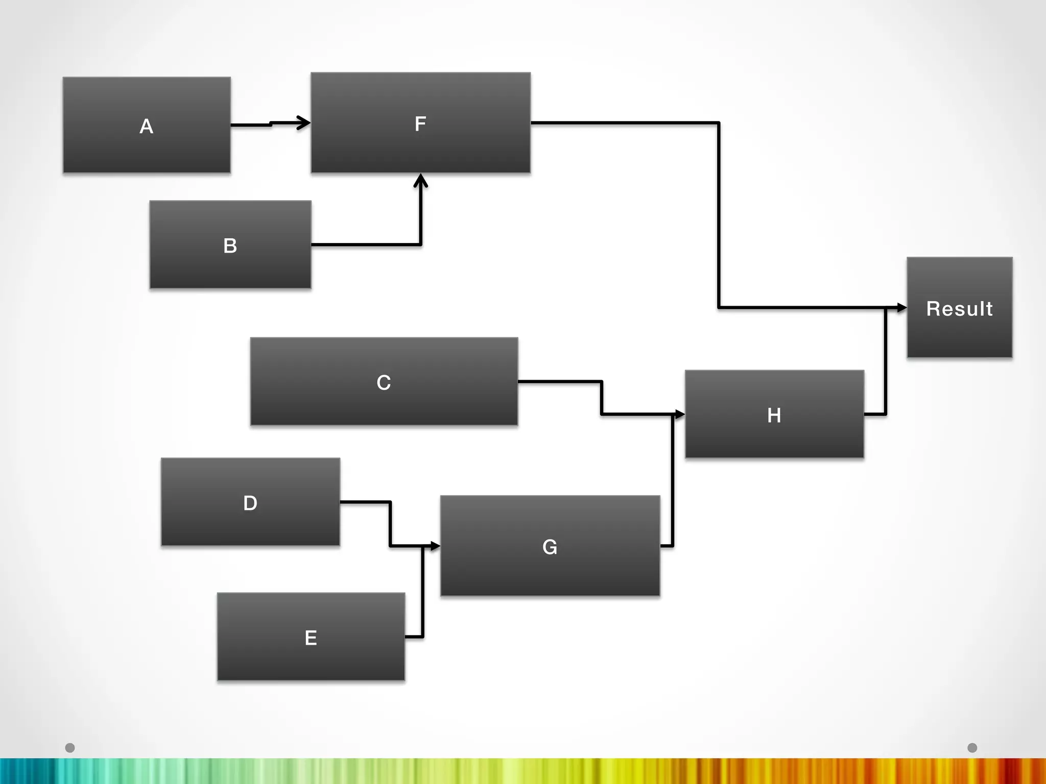 A!                       F!




     B!


                                        Result !


                    C!
                                   H!



          D!

                              G!



               E!
 