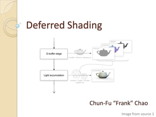Deferred Shading




             Chun-Fu “Frank” Chao
                       Image from source 1
 